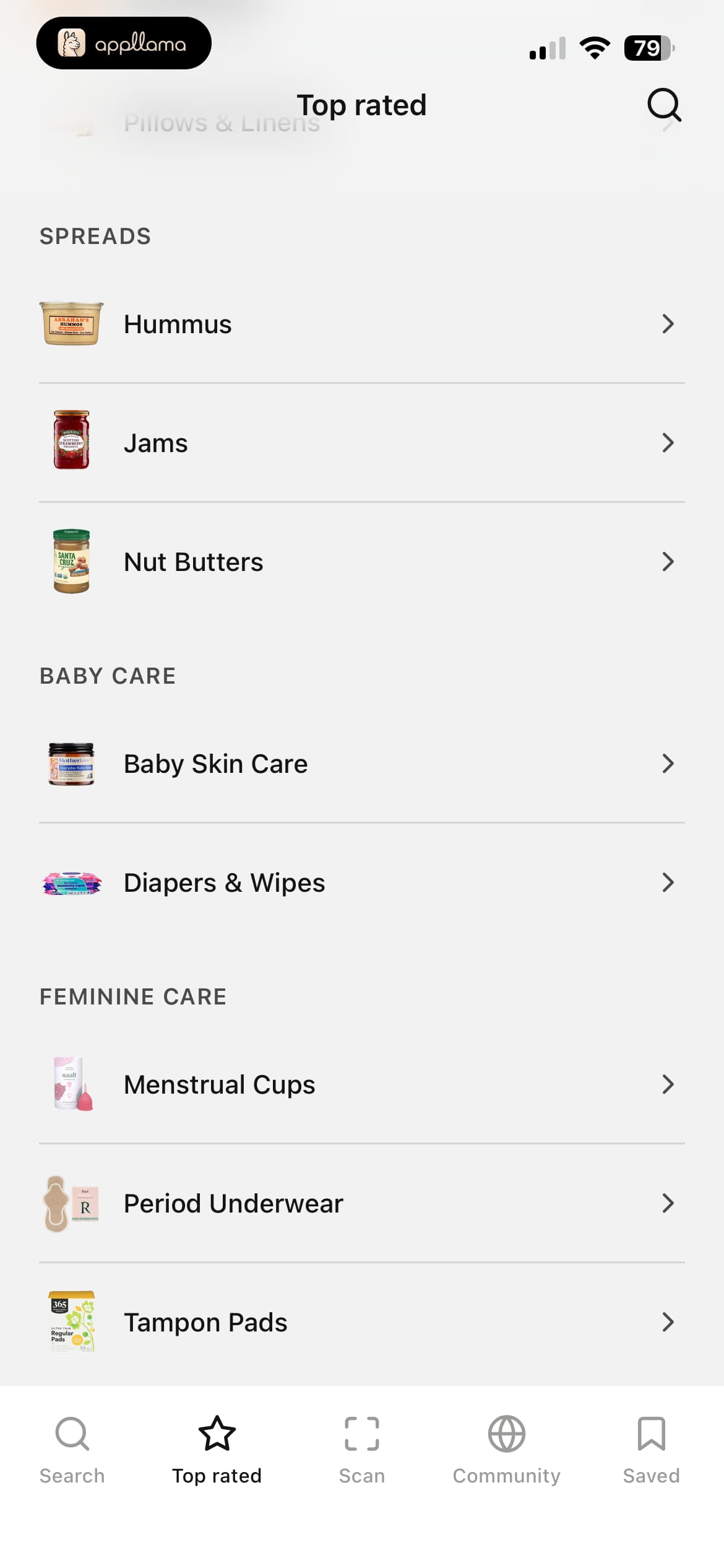 Top Rated Category List