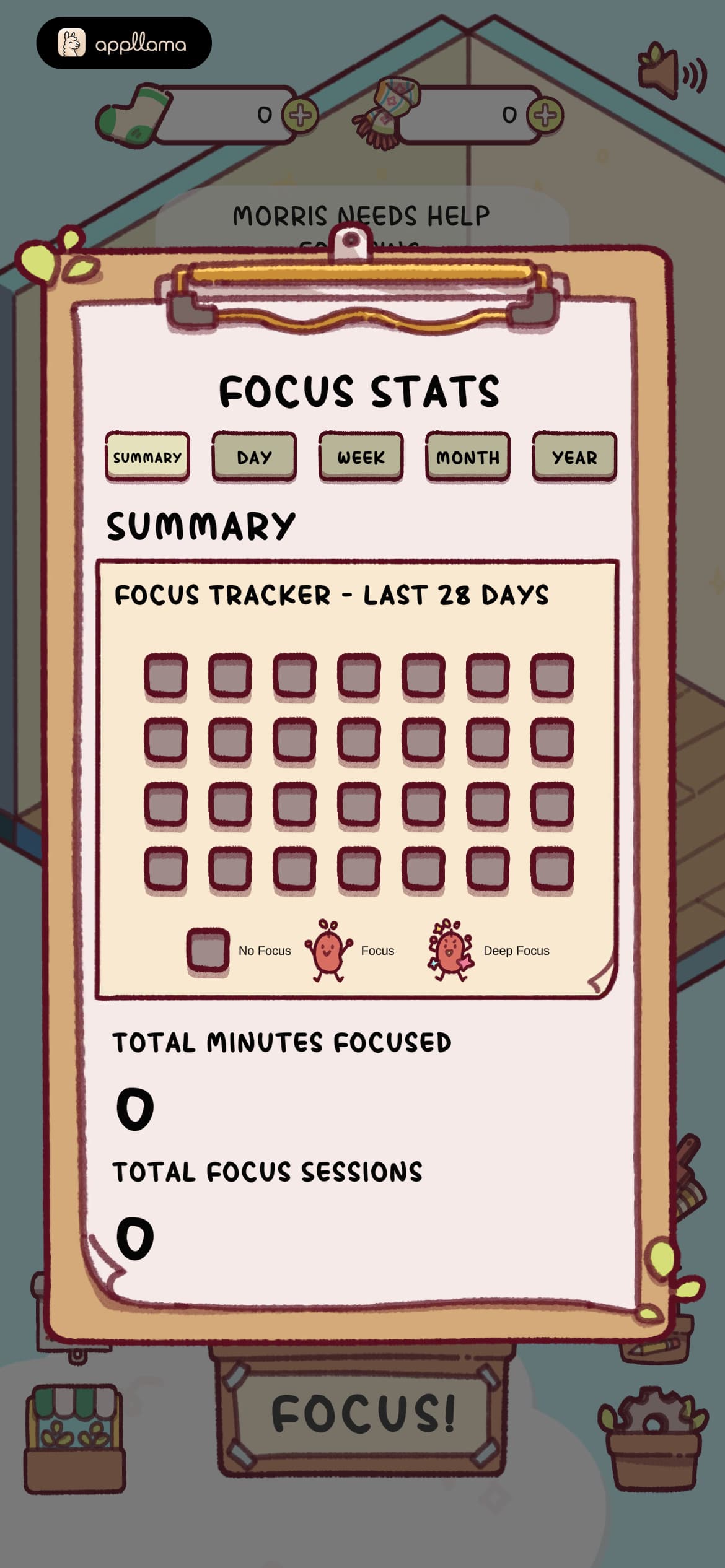 Focus Stats