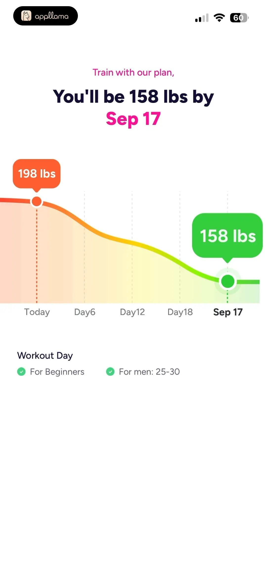 Weight Projection Result