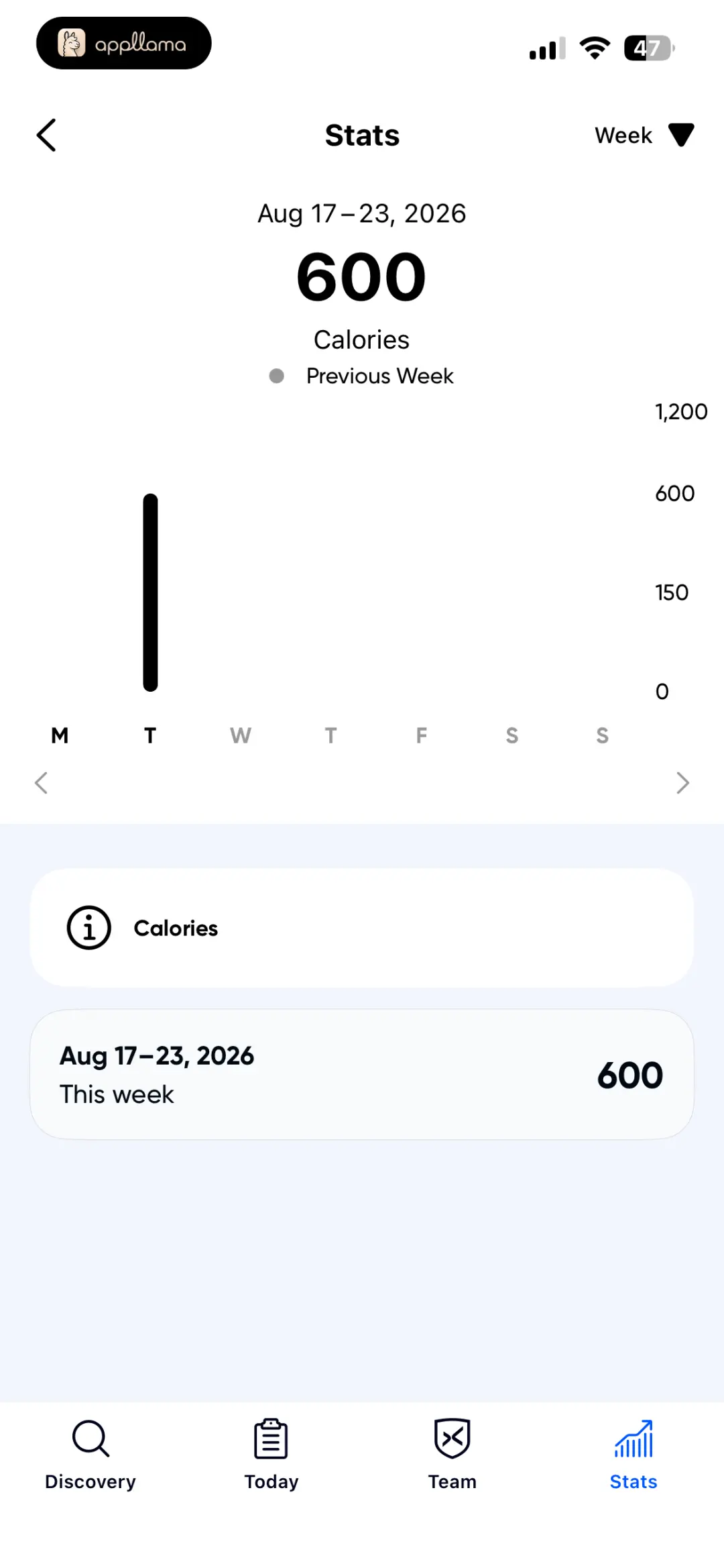 Calories Stats