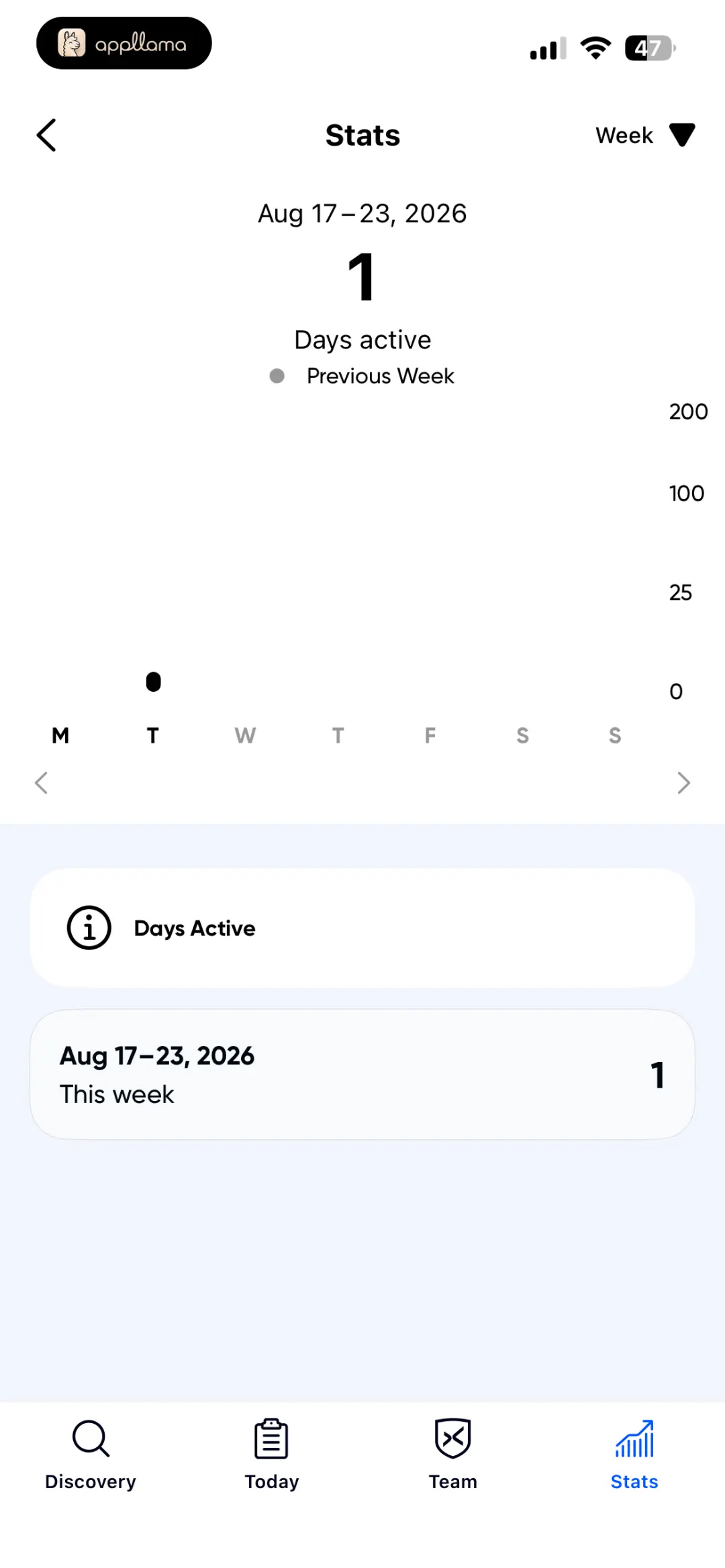 Stats Metric Detail