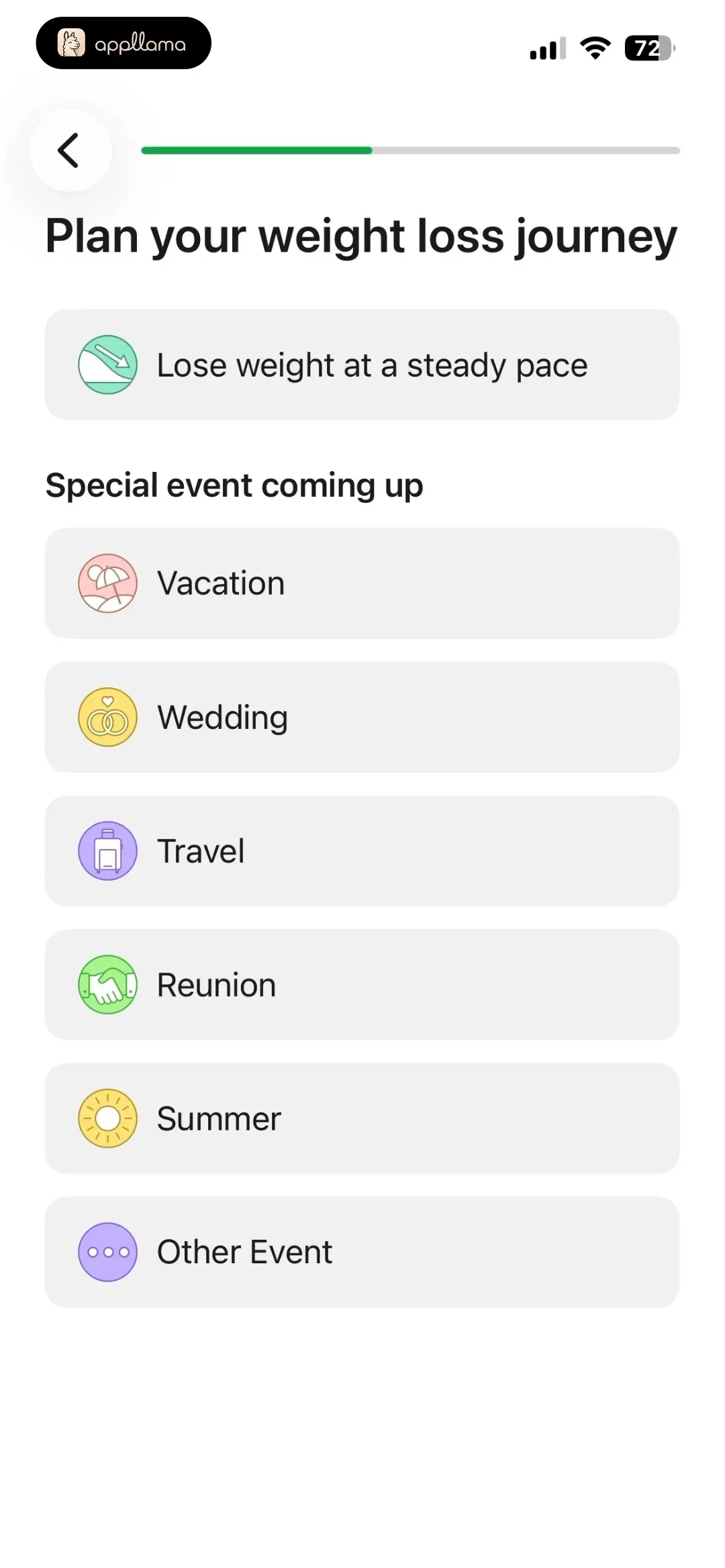 Activity Level