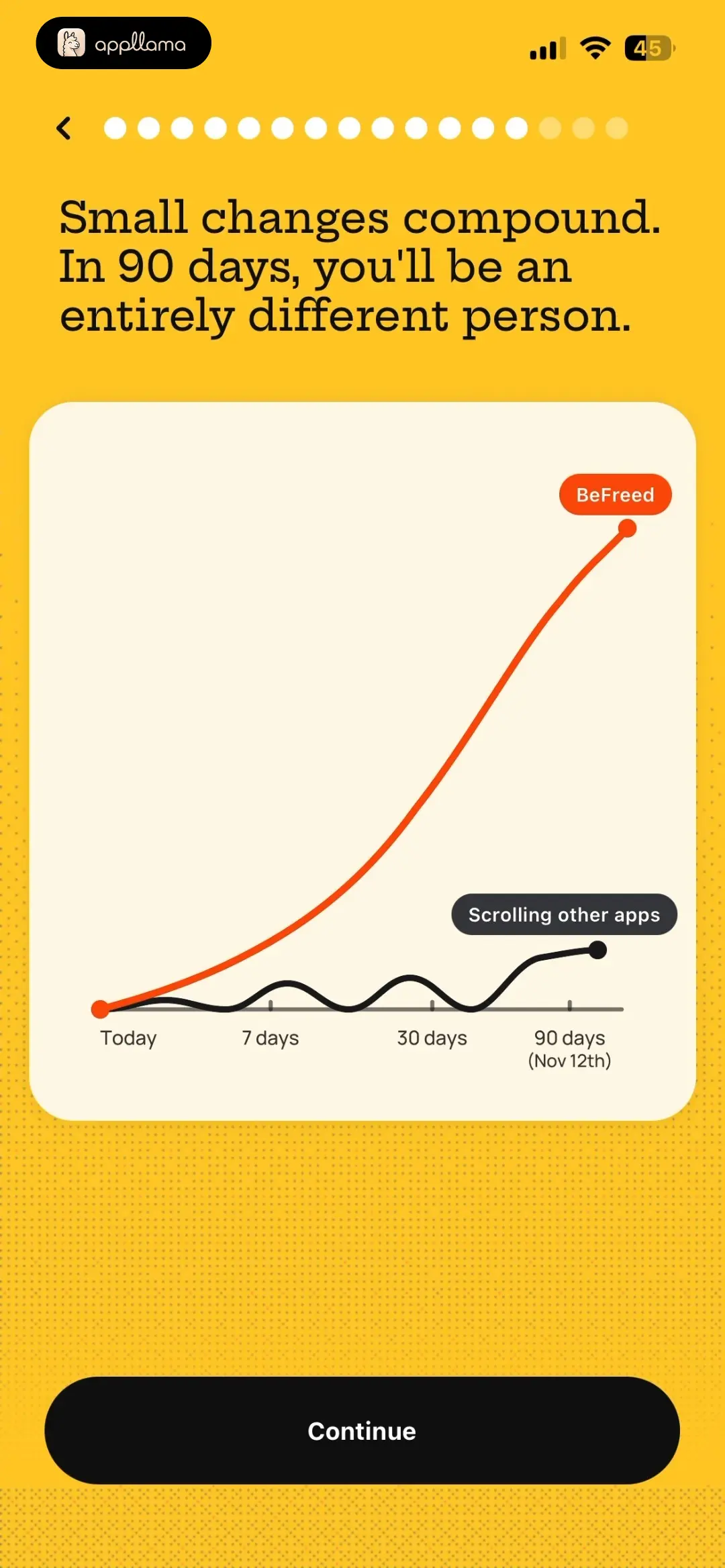 Habit Growth Proof