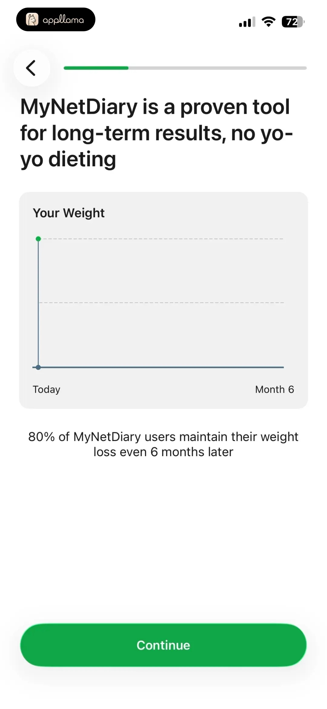 Eating Habit Input