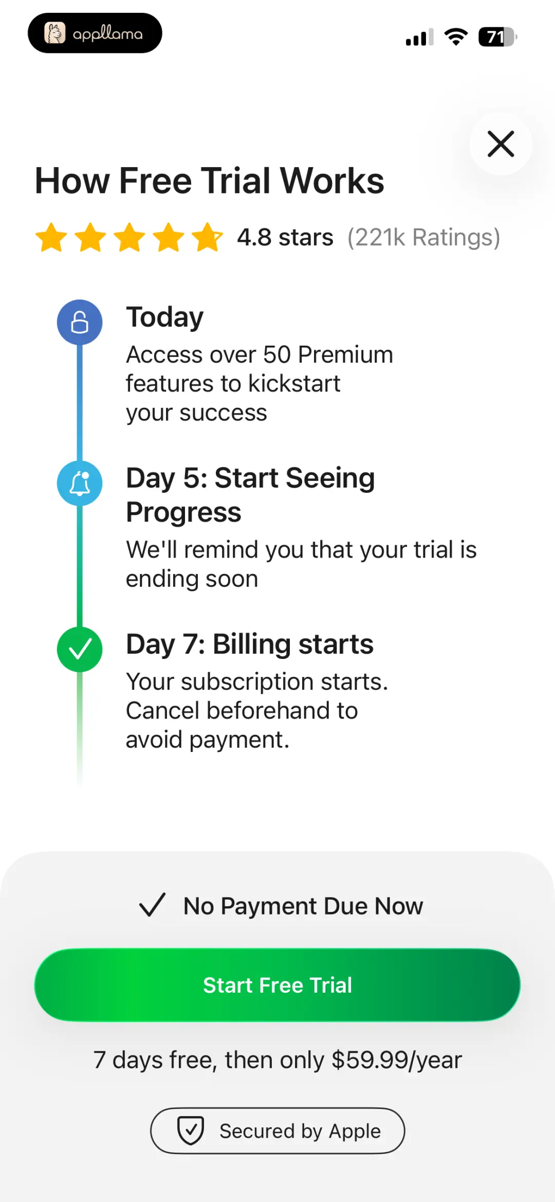 Free Trial Explanation