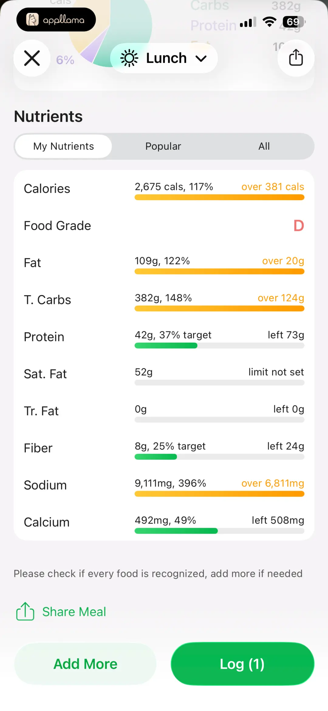 Nutrient Report
