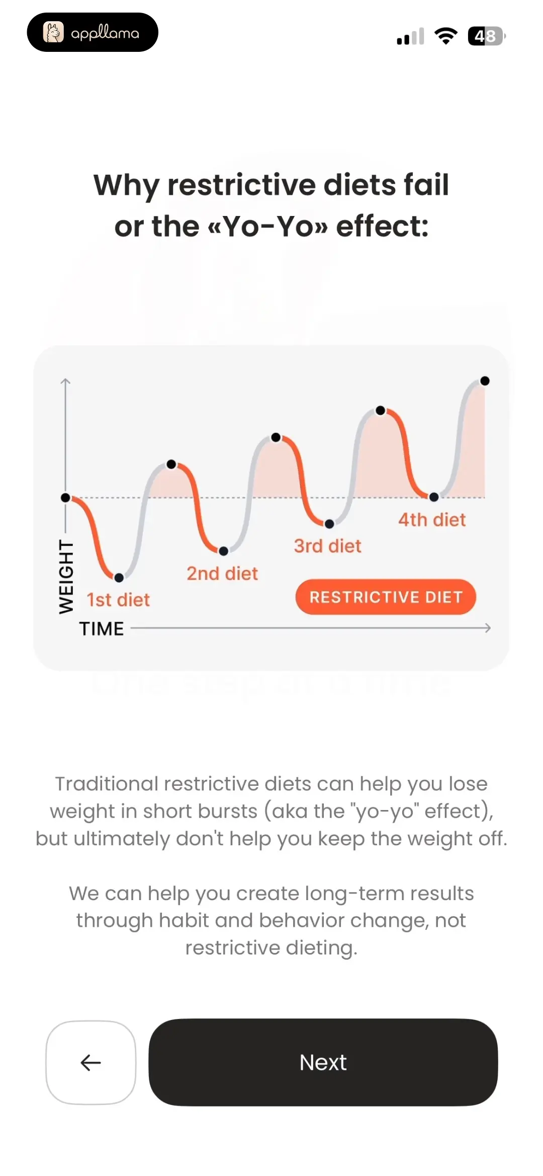 Yo-Yo Diet Education