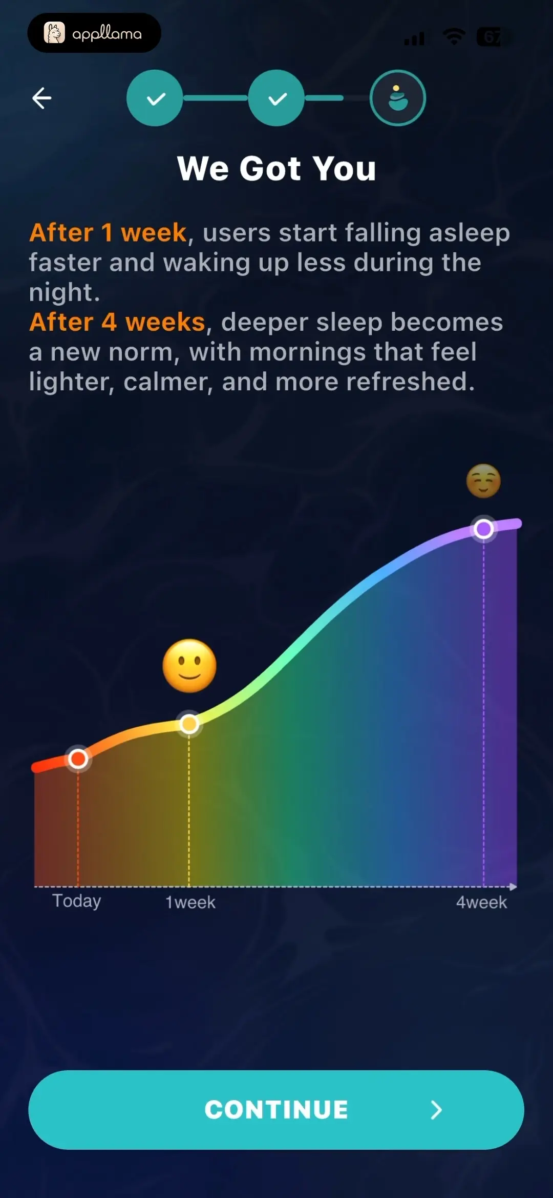 Outcome Forecast
