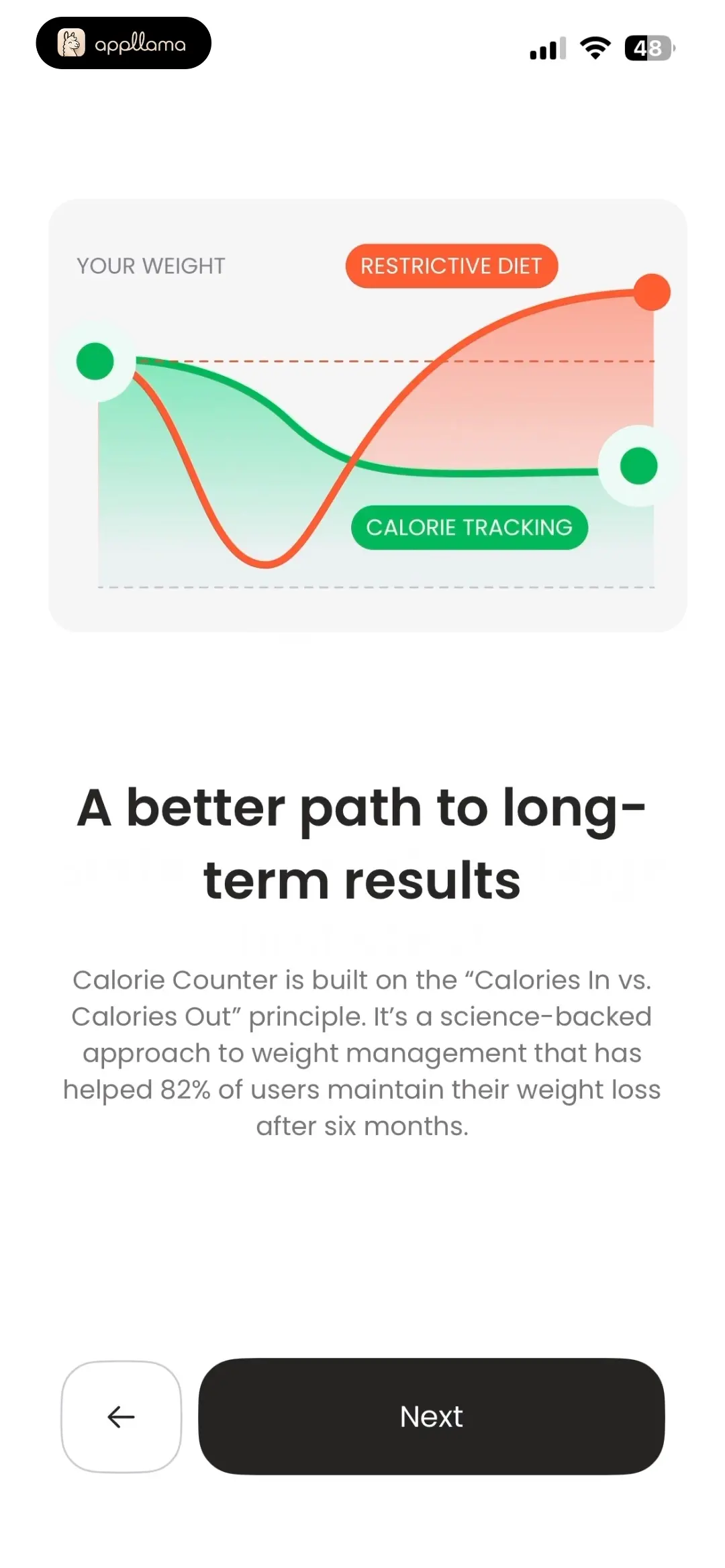 Long-Term Results
