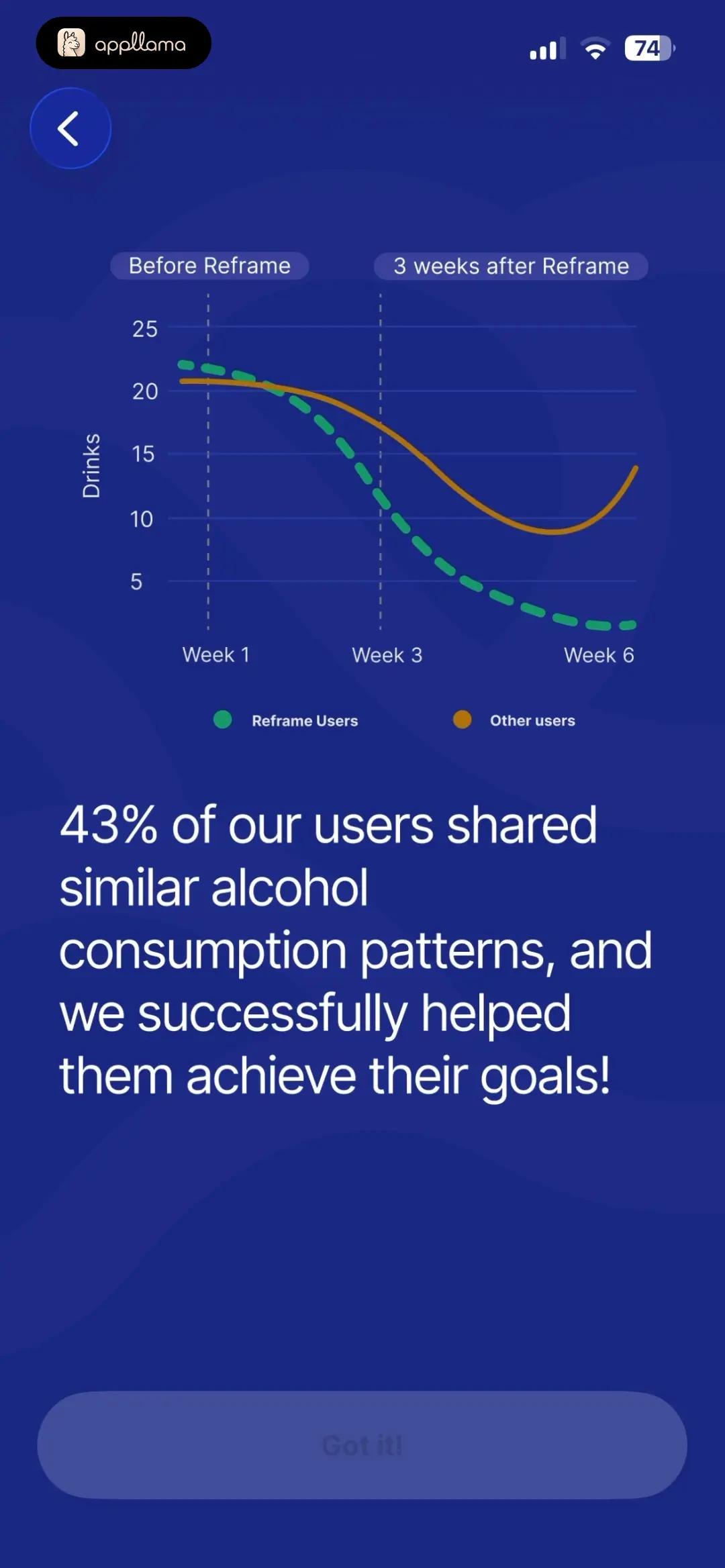 Progress Statistic