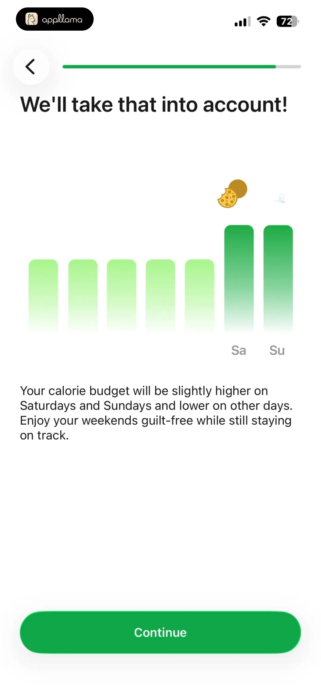 Weekend Calorie Insight