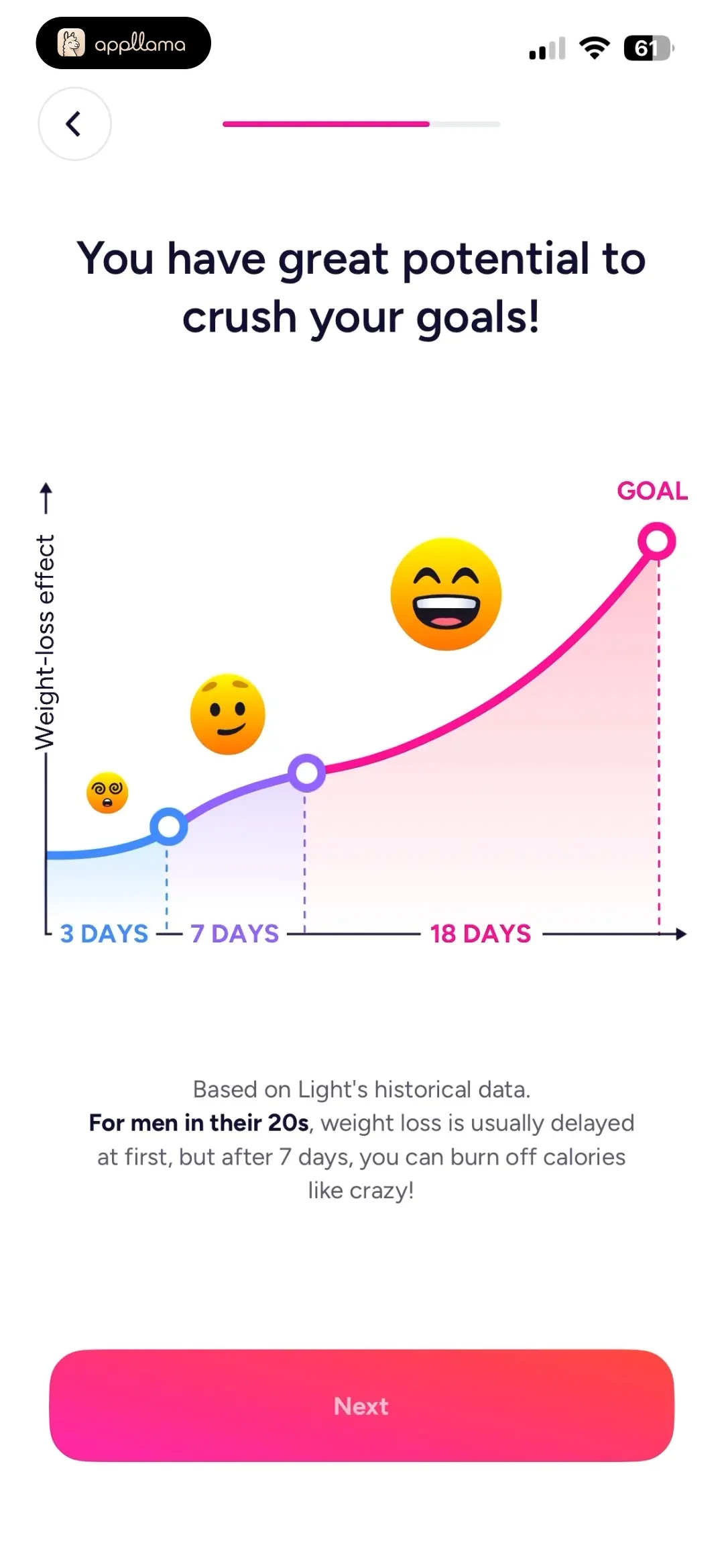 Goal Potential Projection