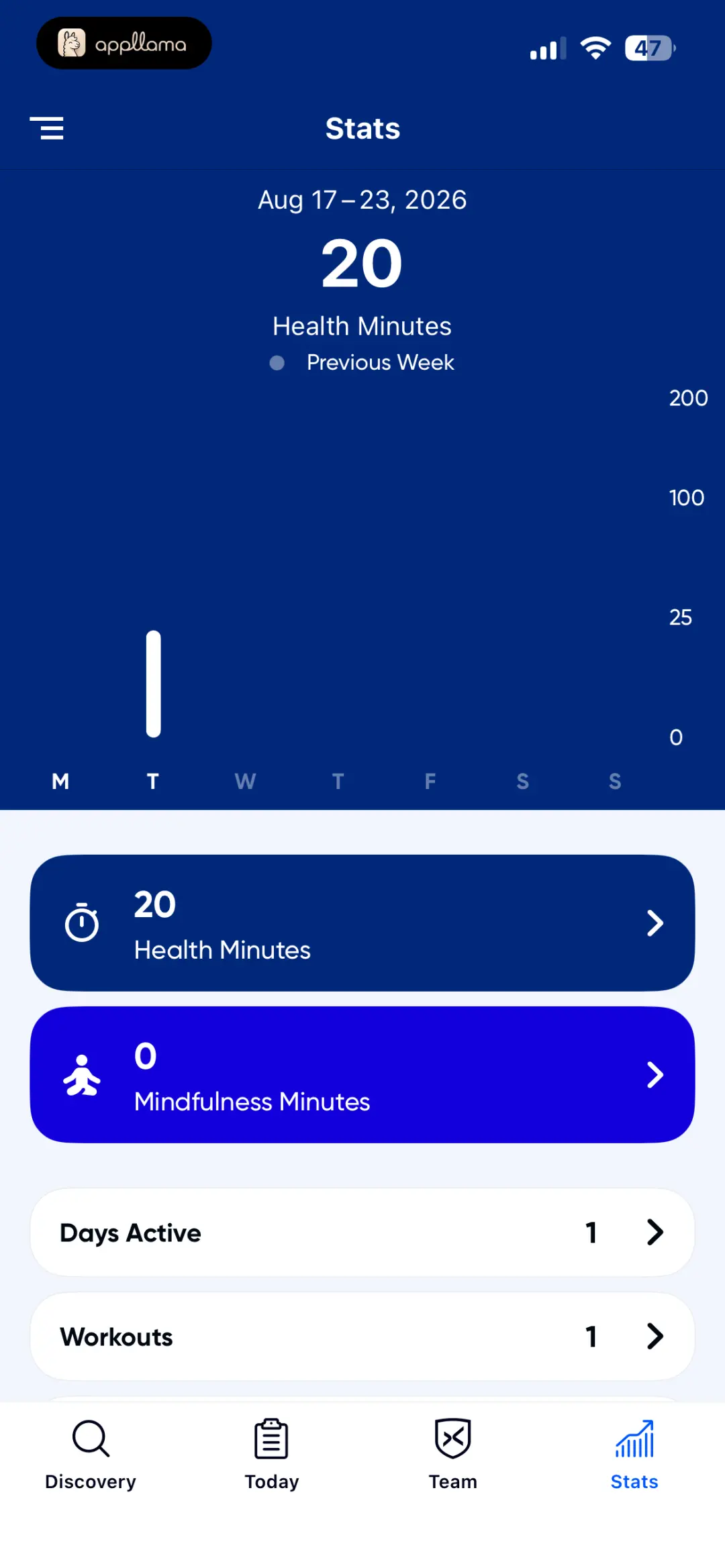 Stats Dashboard