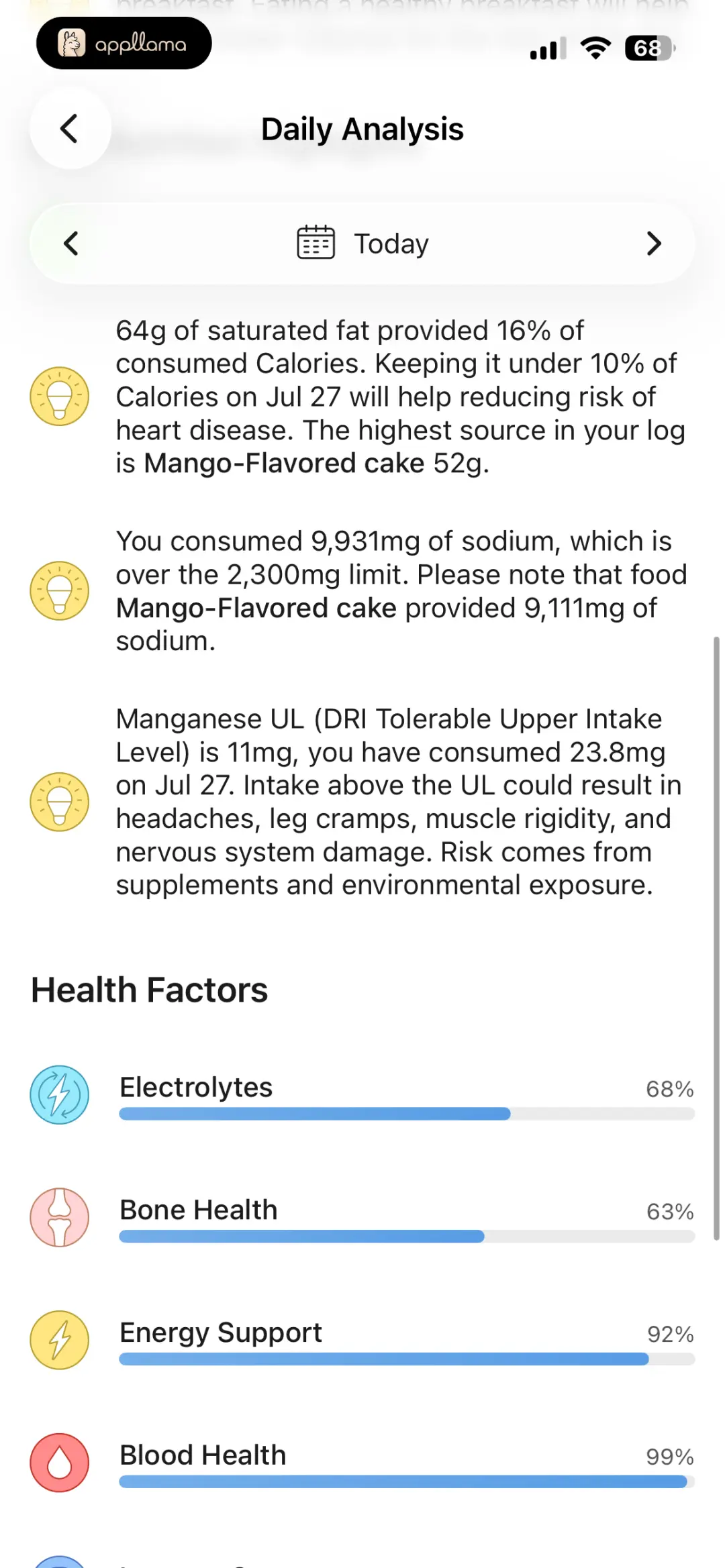 Diet Profile Details
