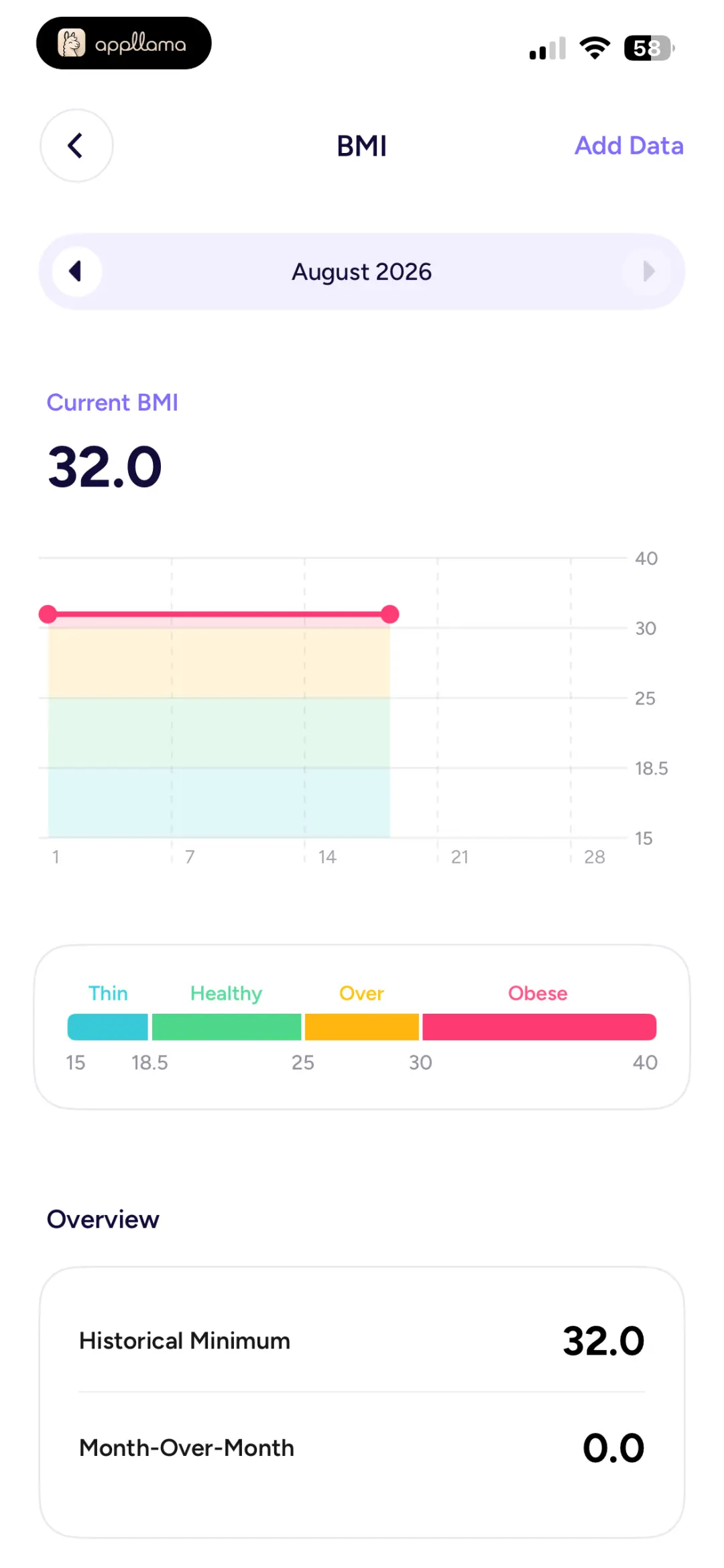 BMI Progress