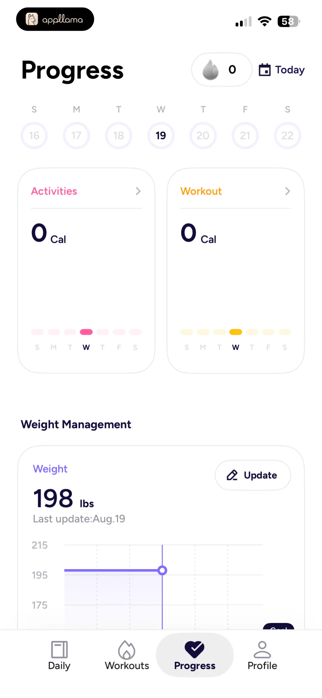 Progress Weight Summary
