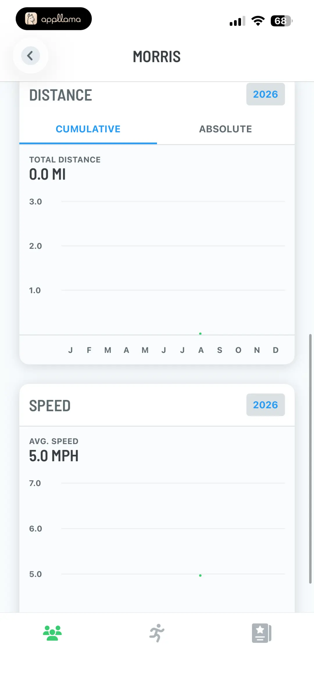 Profile Statistics