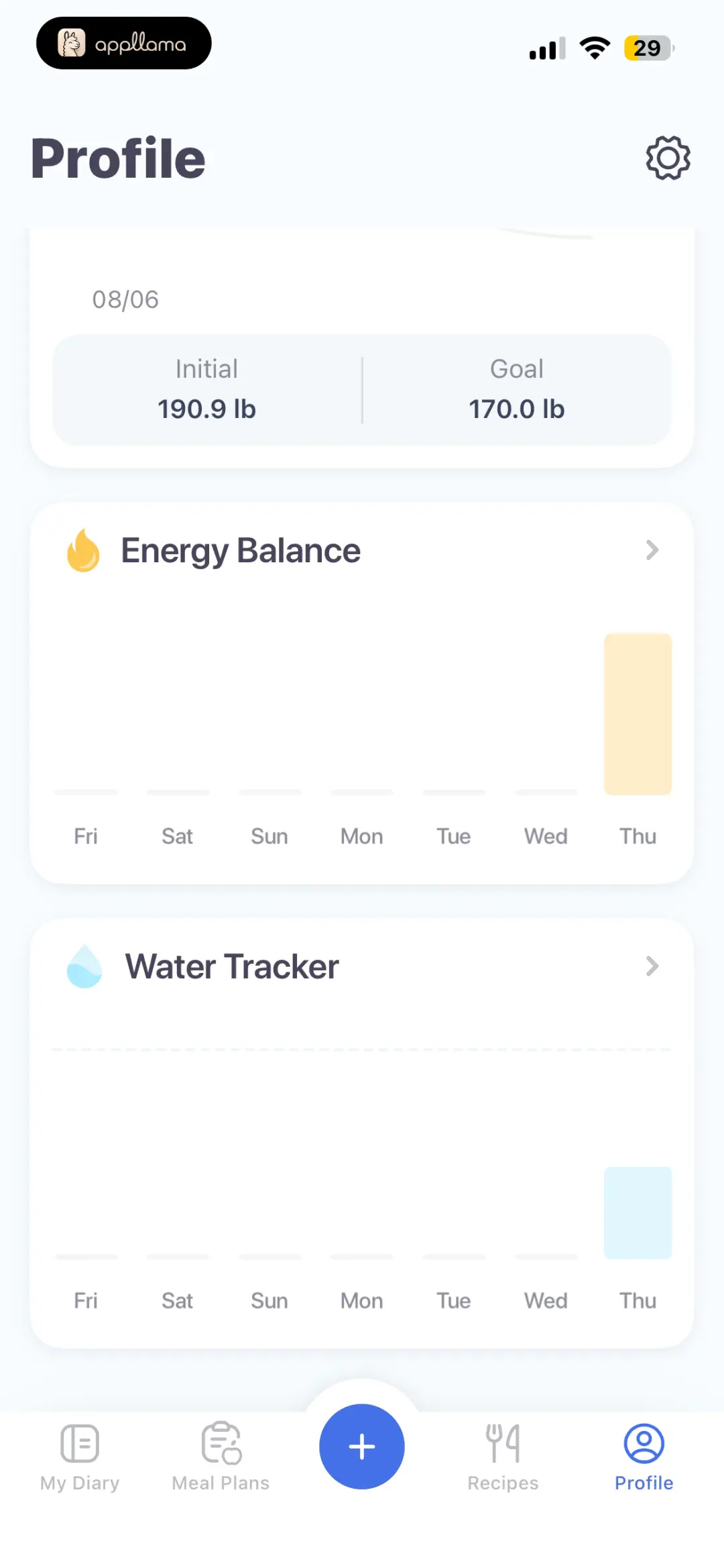 Profile Metrics