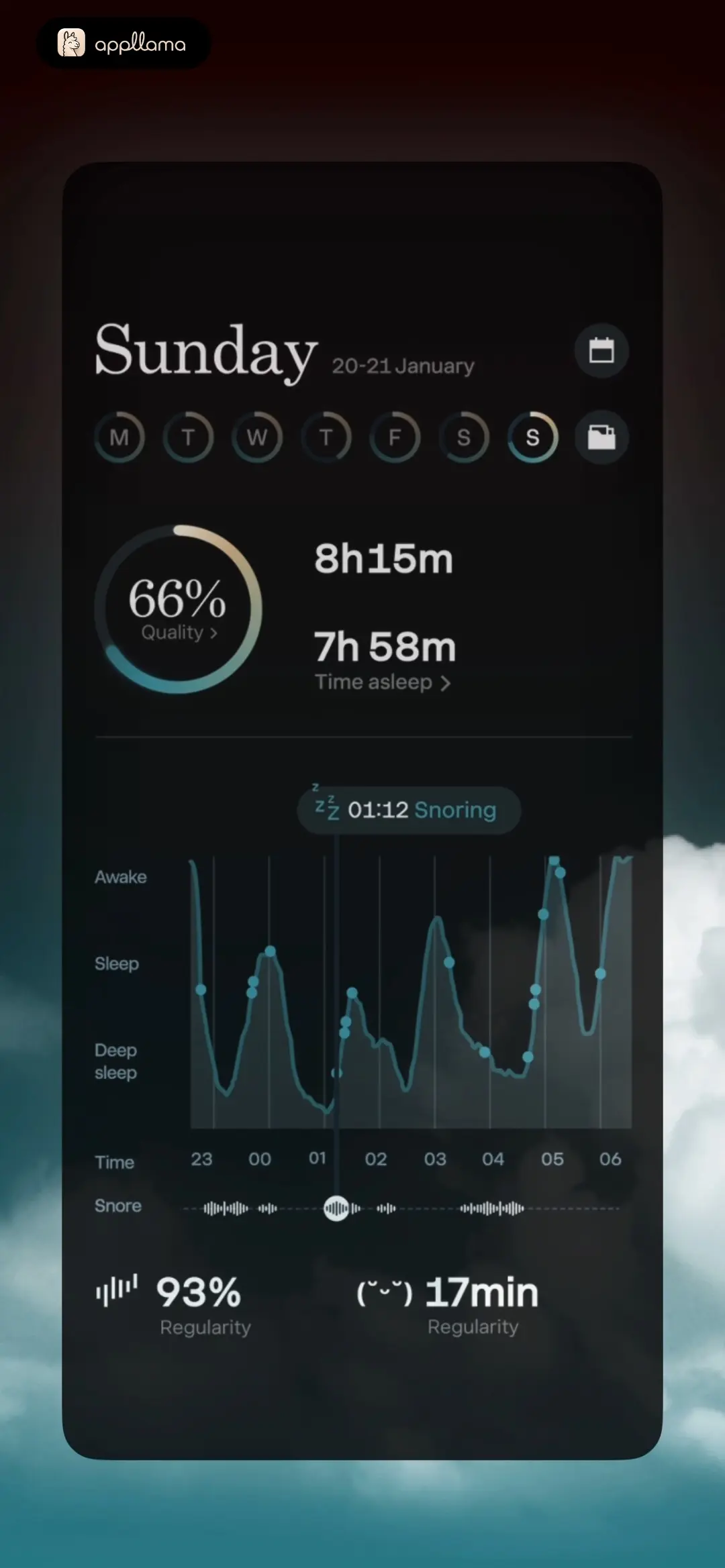 Sleep Analytics