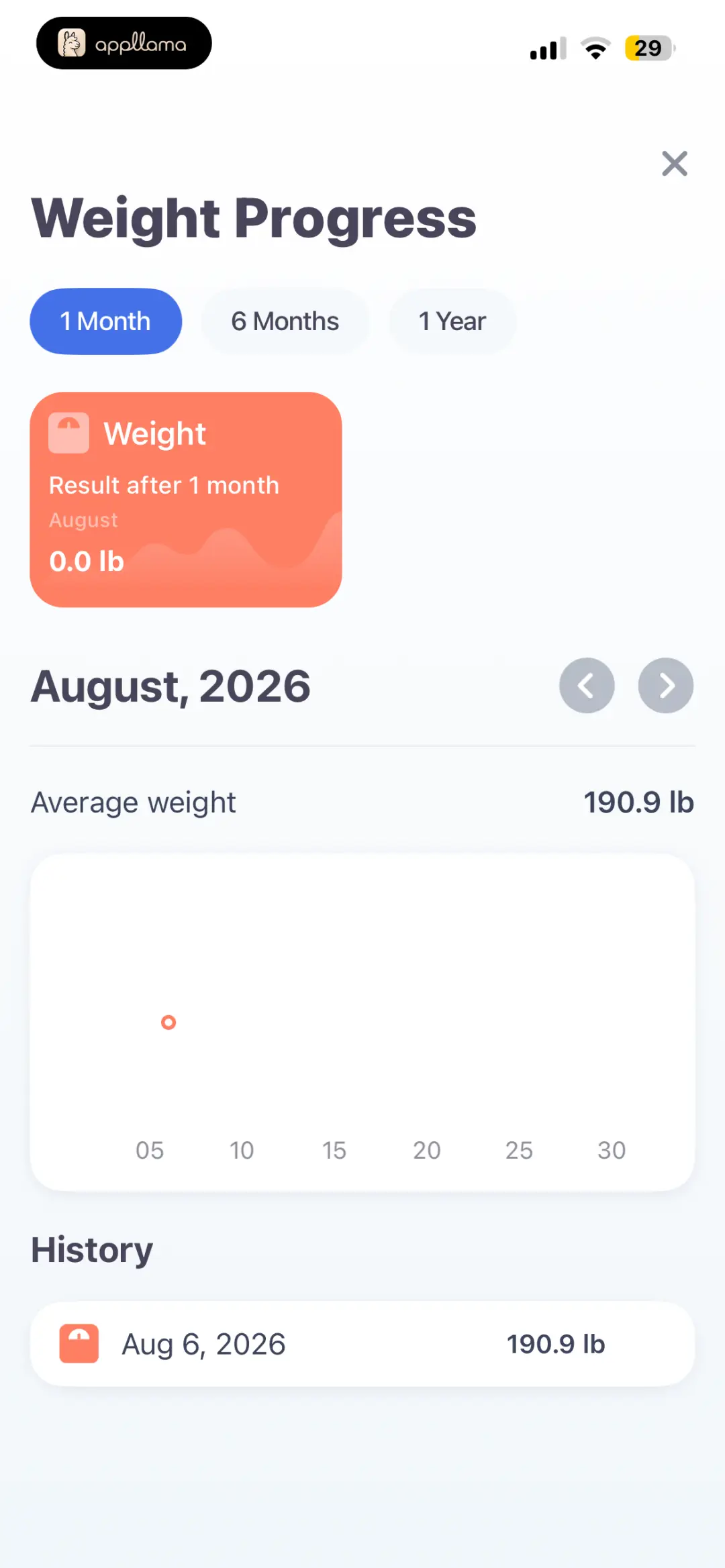 Weight Progress