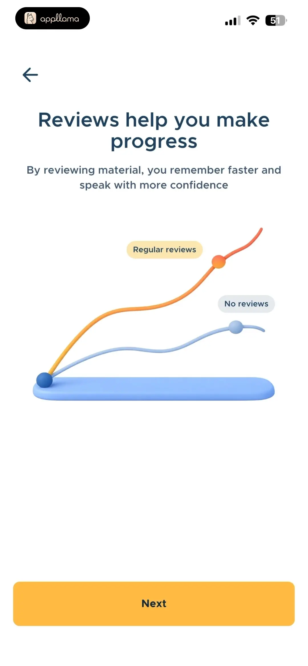 Review Progress Benefit