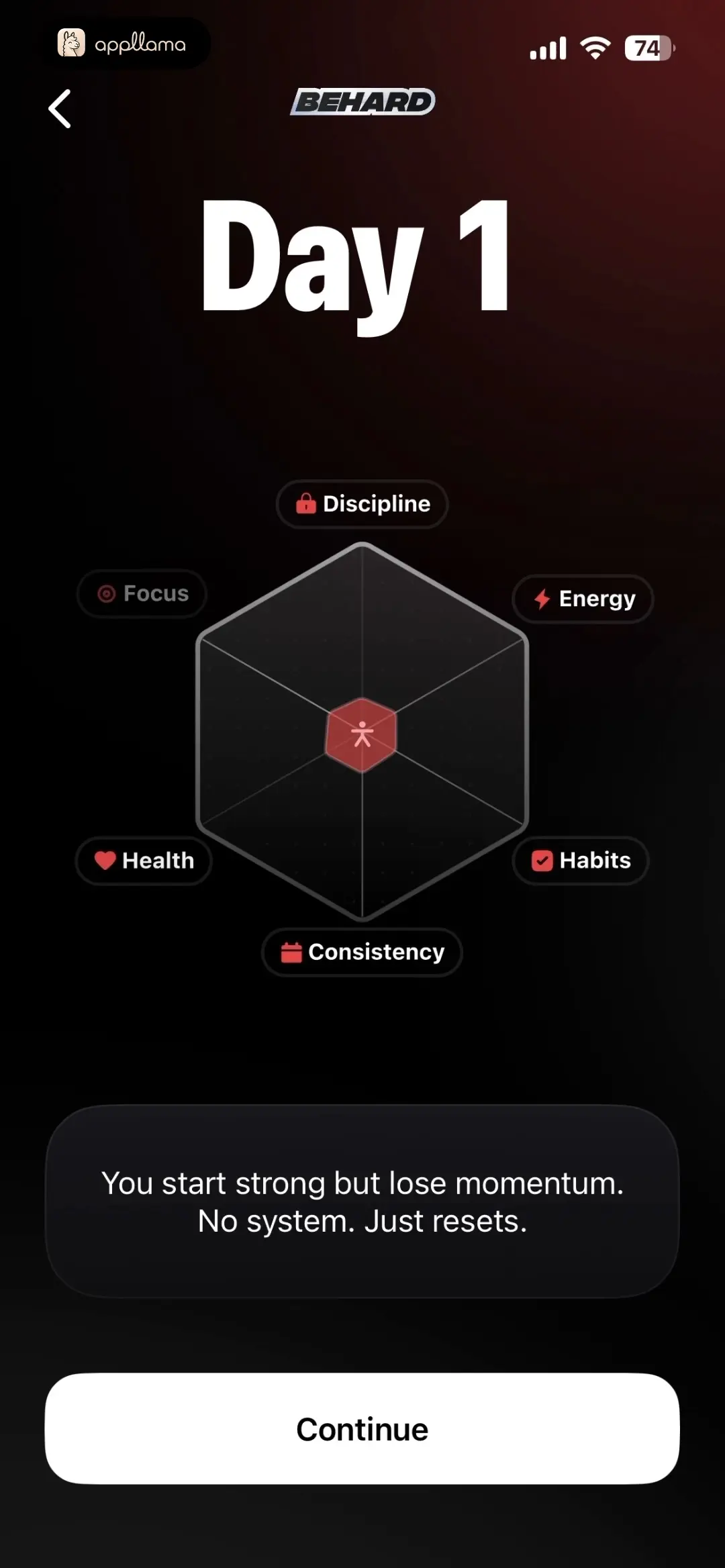 Day 1 Projection