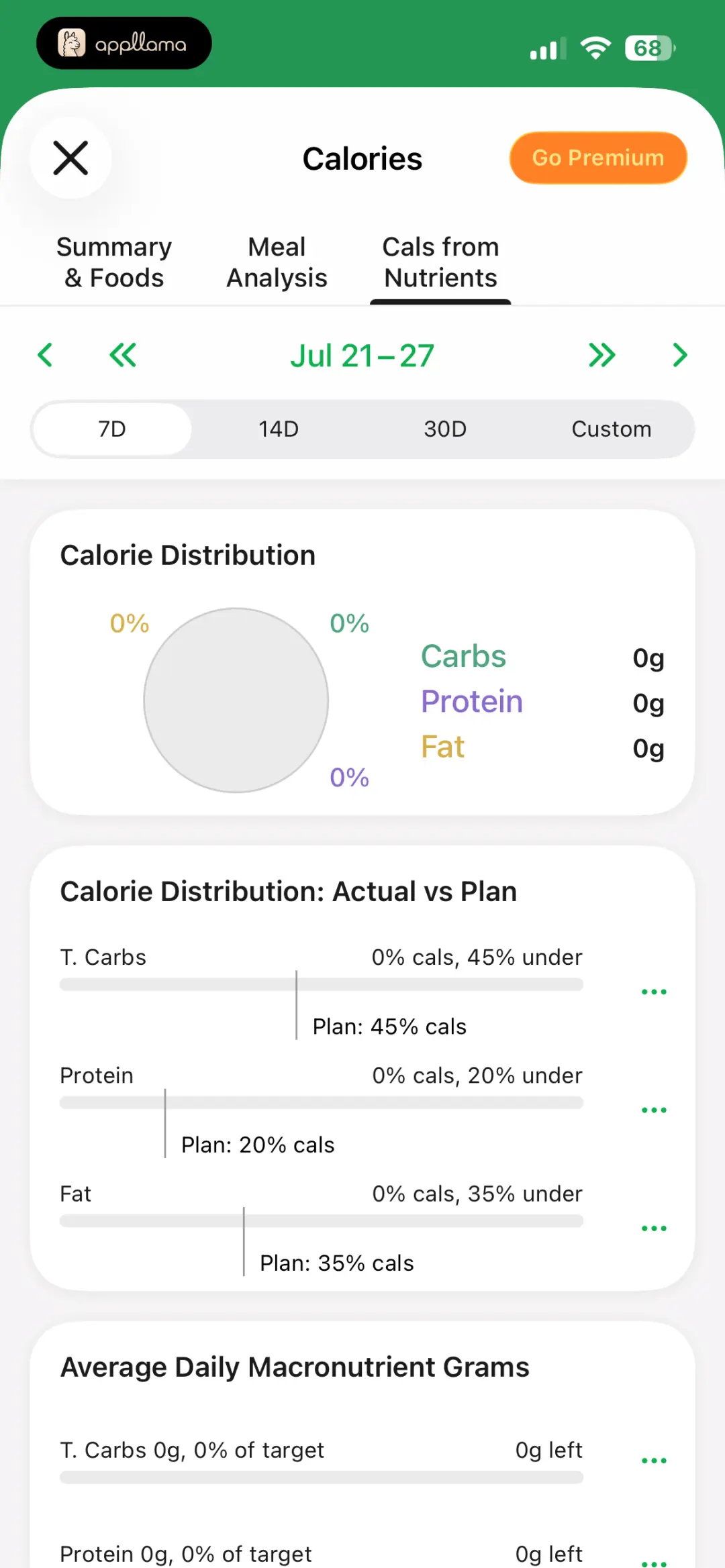 Calorie Breakdown