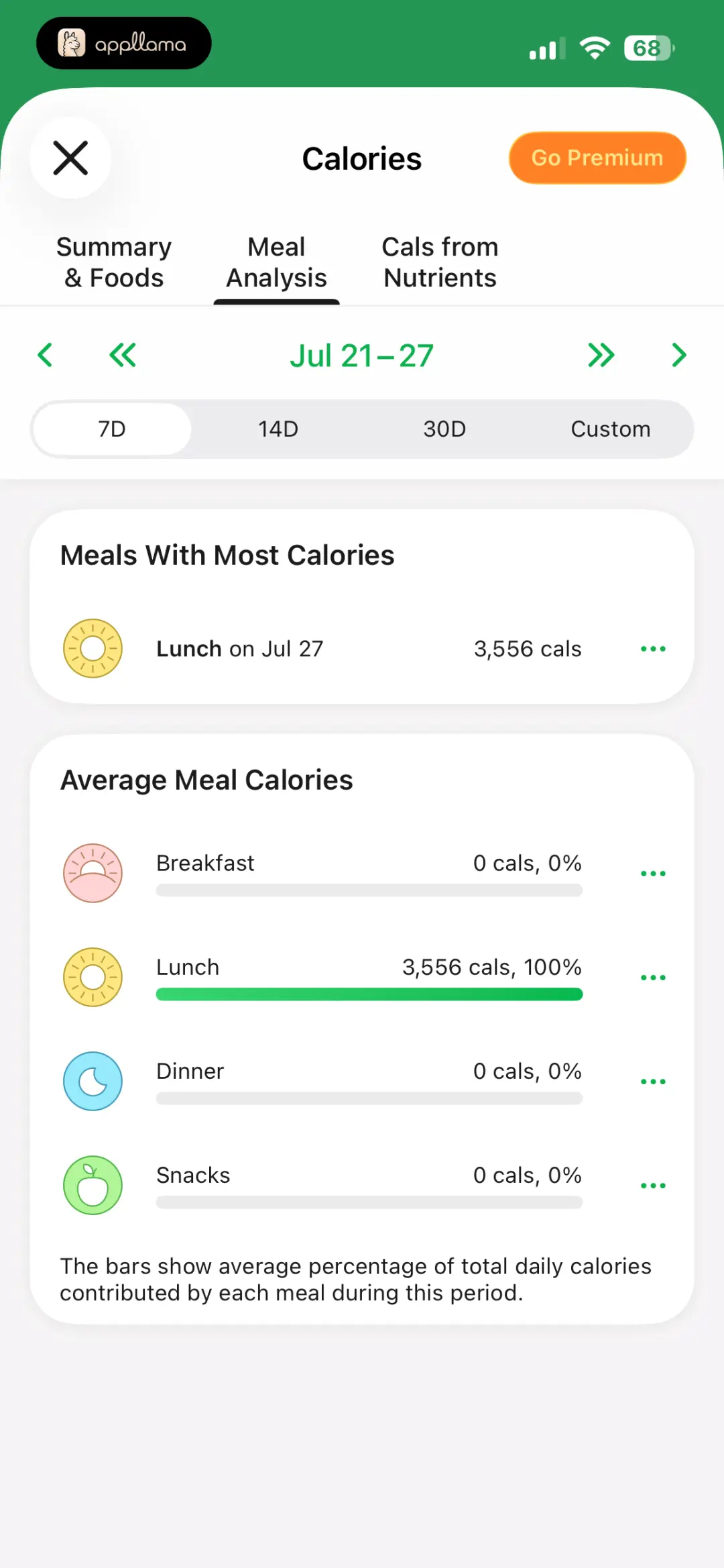 Calorie Budget