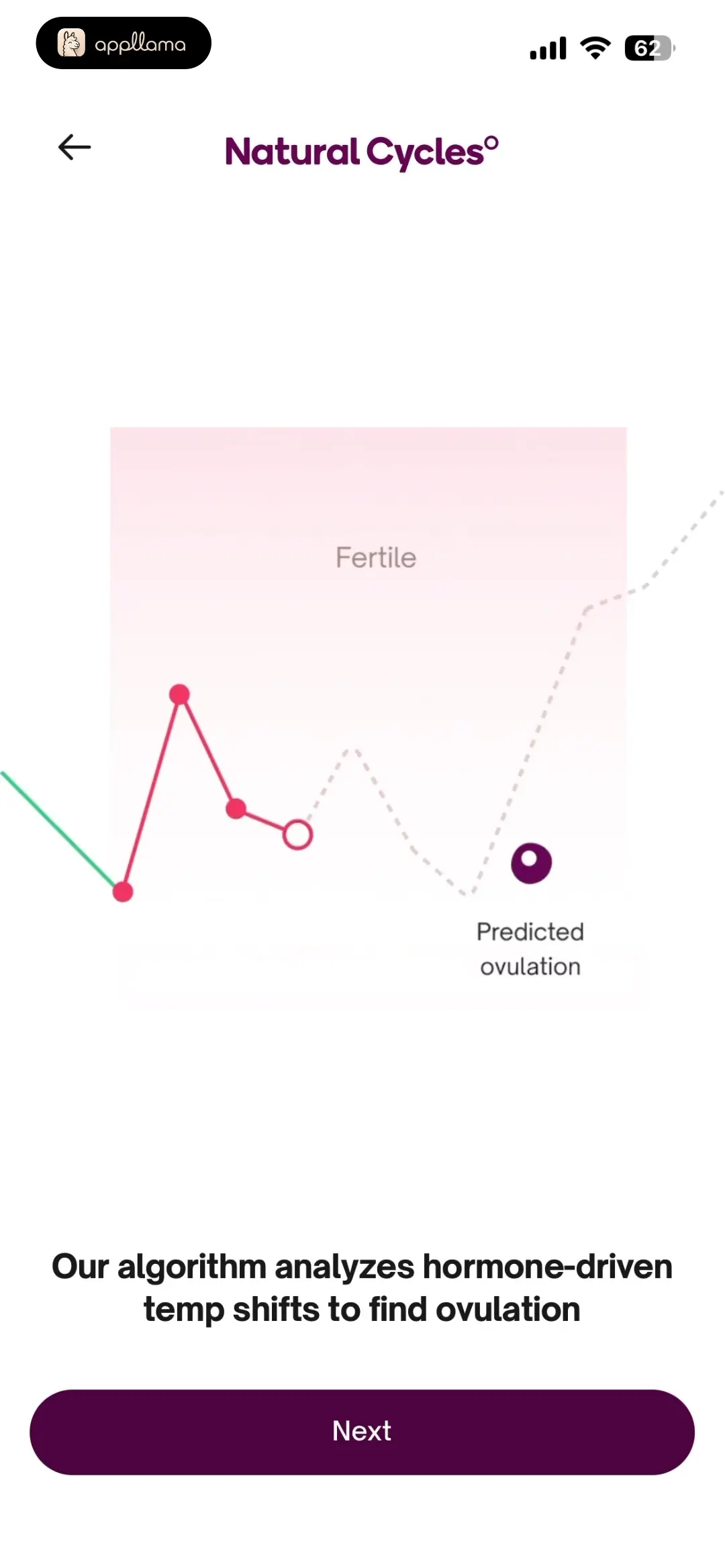 Algorithm Prediction