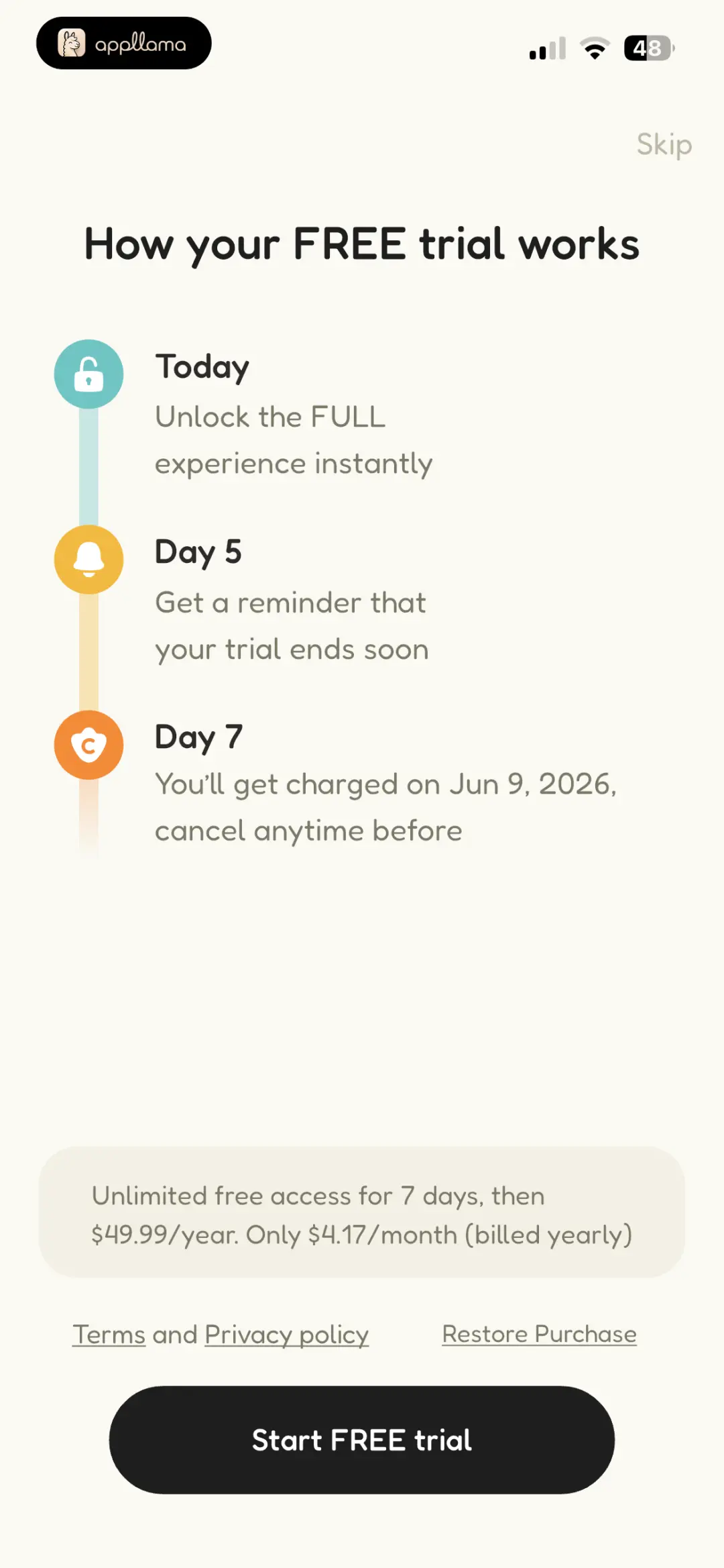 Free Trial Timeline