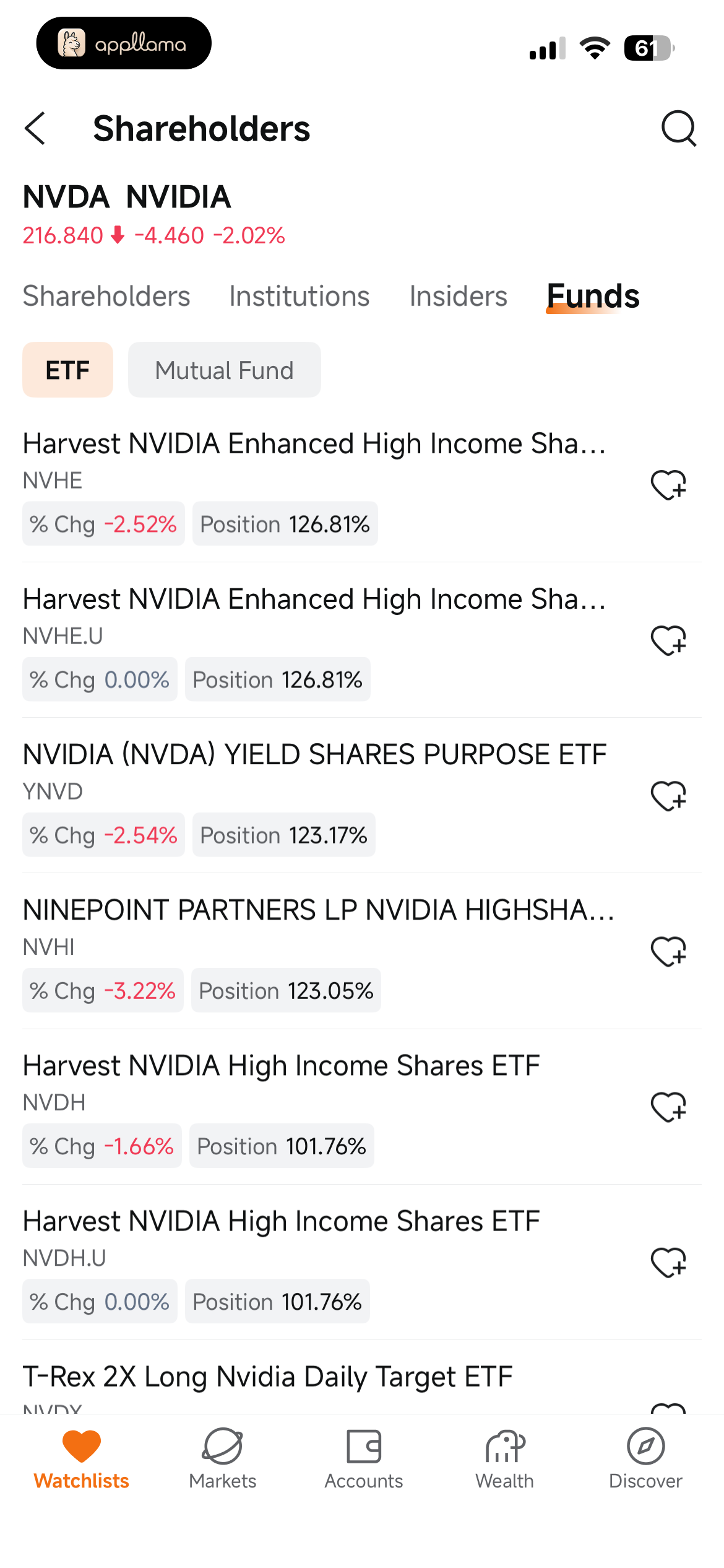 Fund Holdings
