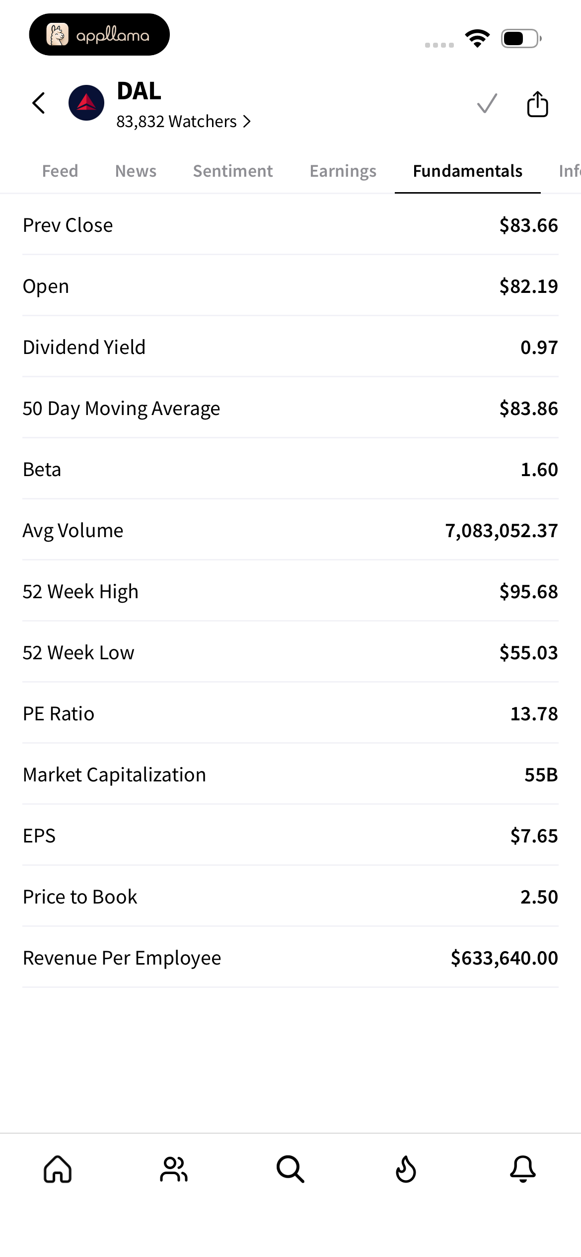 Stock Fundamentals