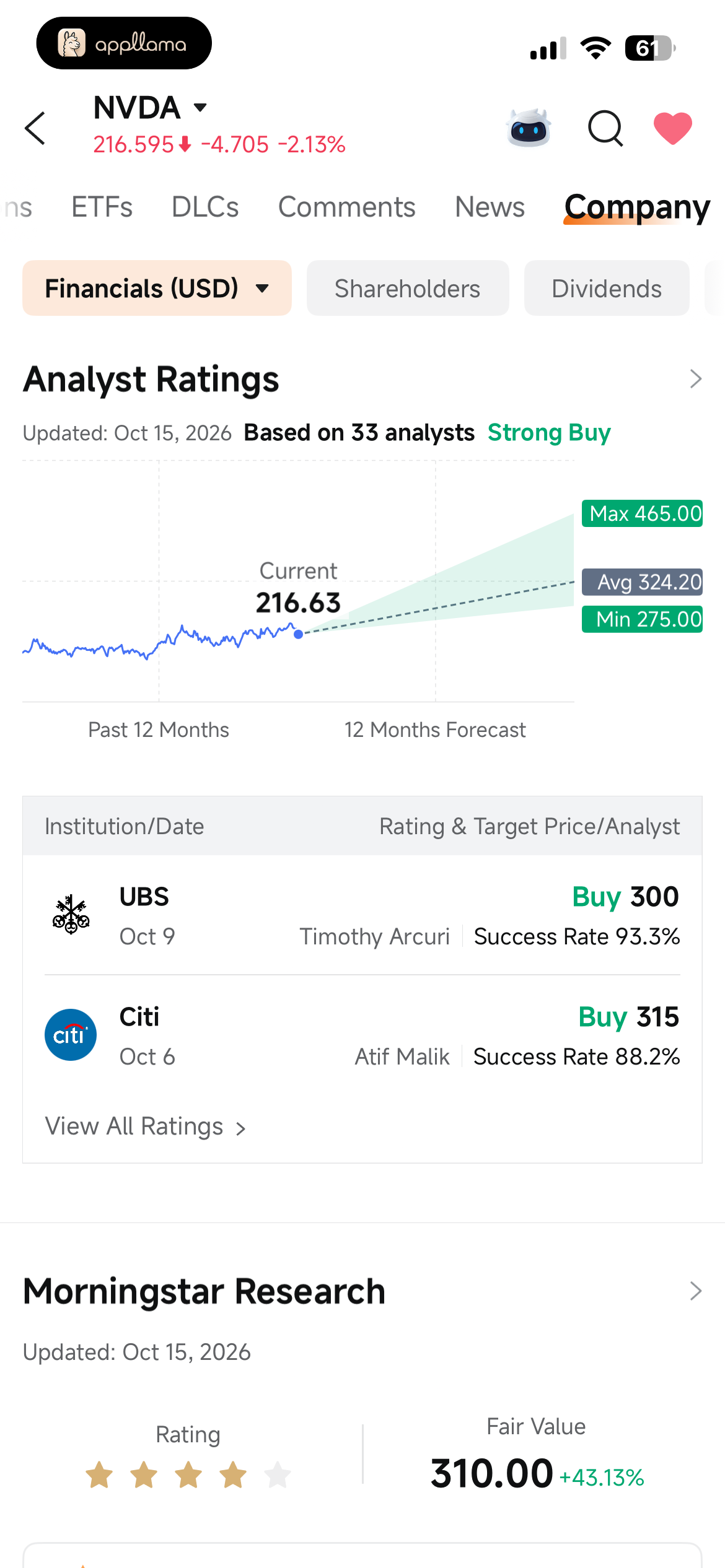 Analyst Ratings Overview