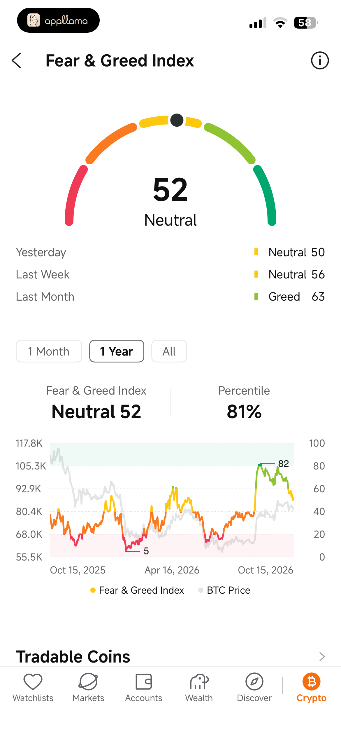 Fear & Greed Index
