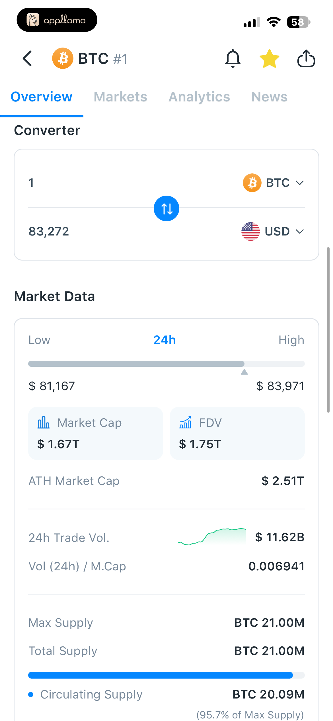 Bitcoin Market Data