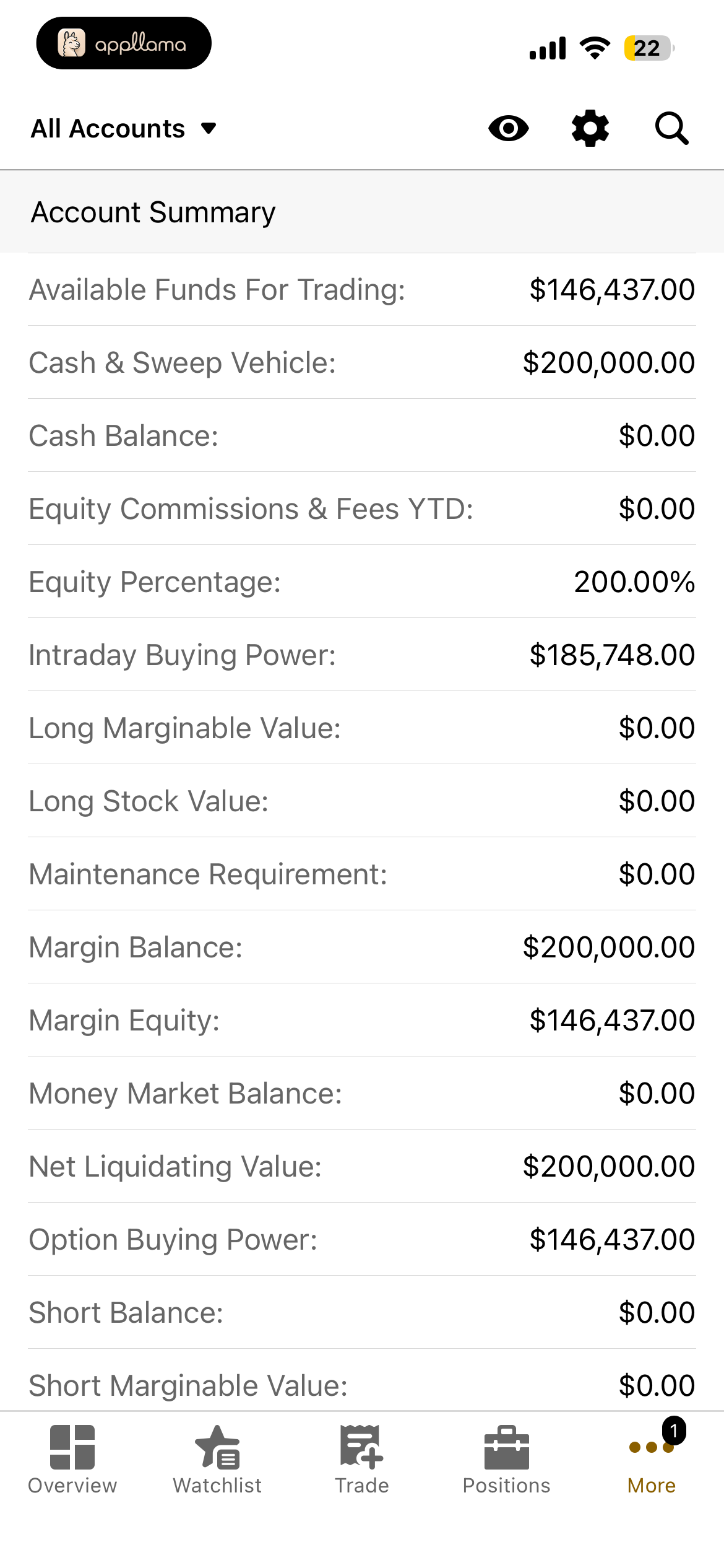 Detailed Account Balances