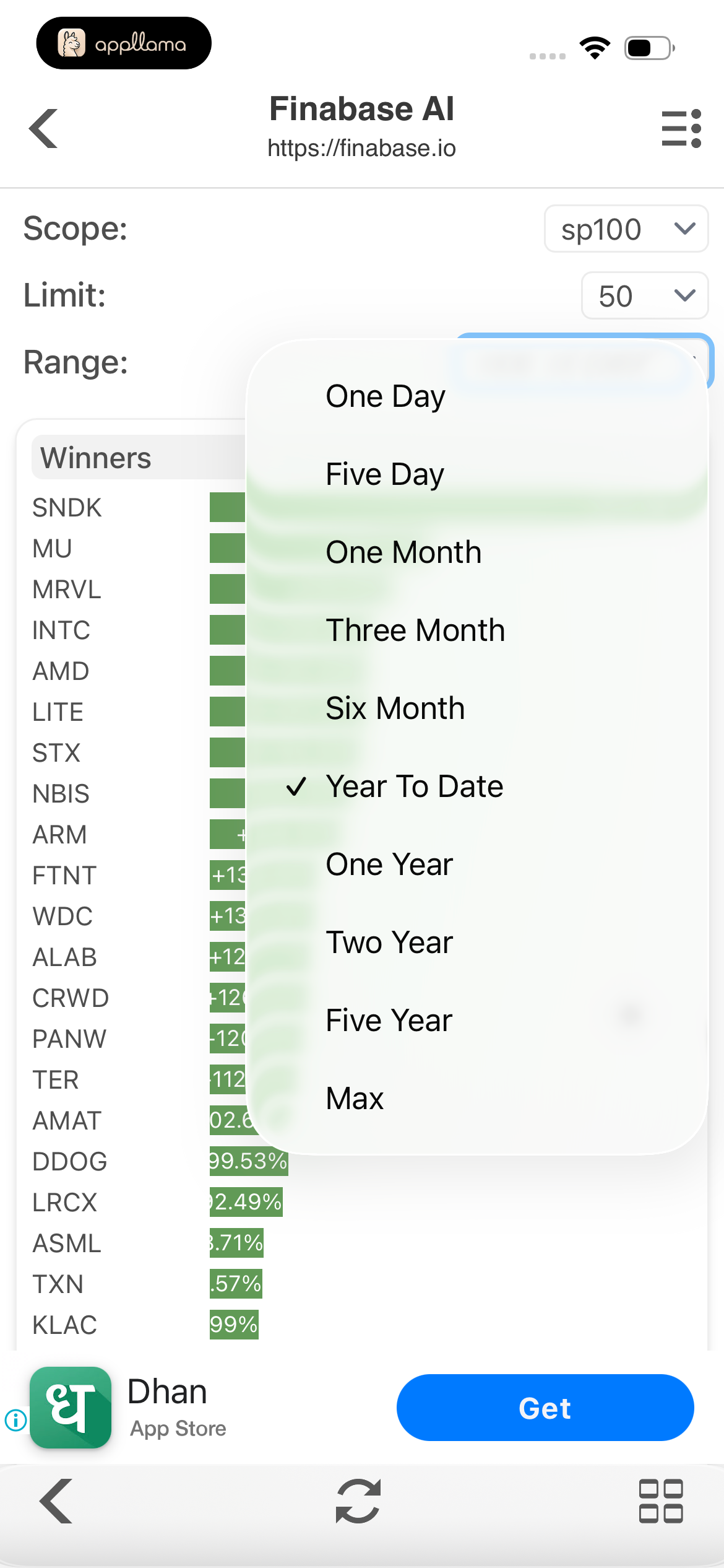 AI Market Date Range