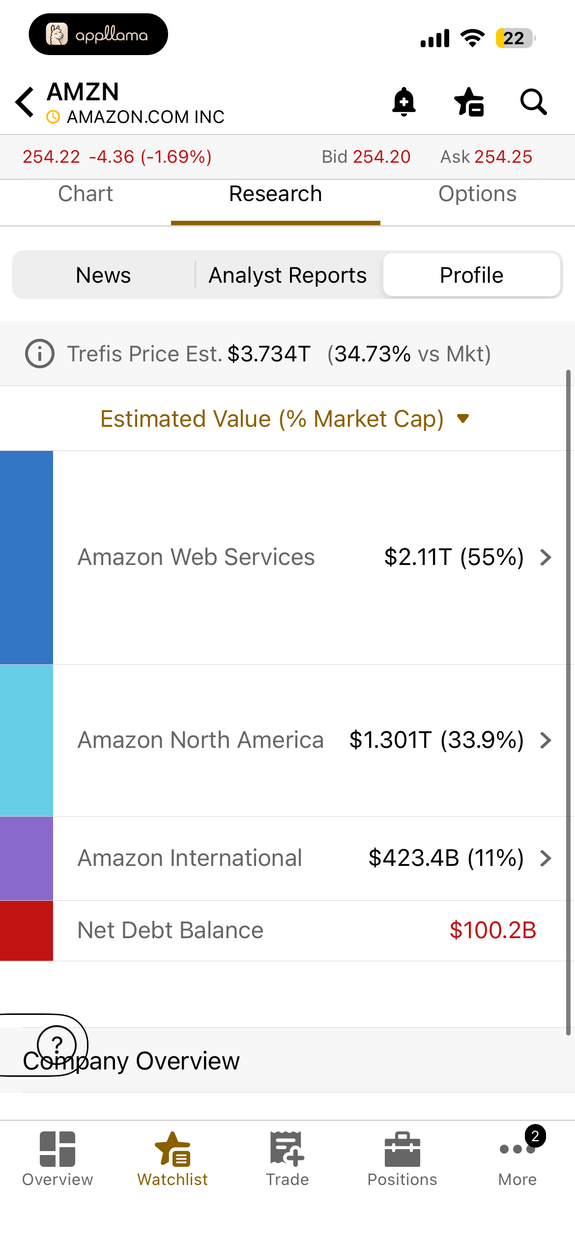 AMZN Financial Research