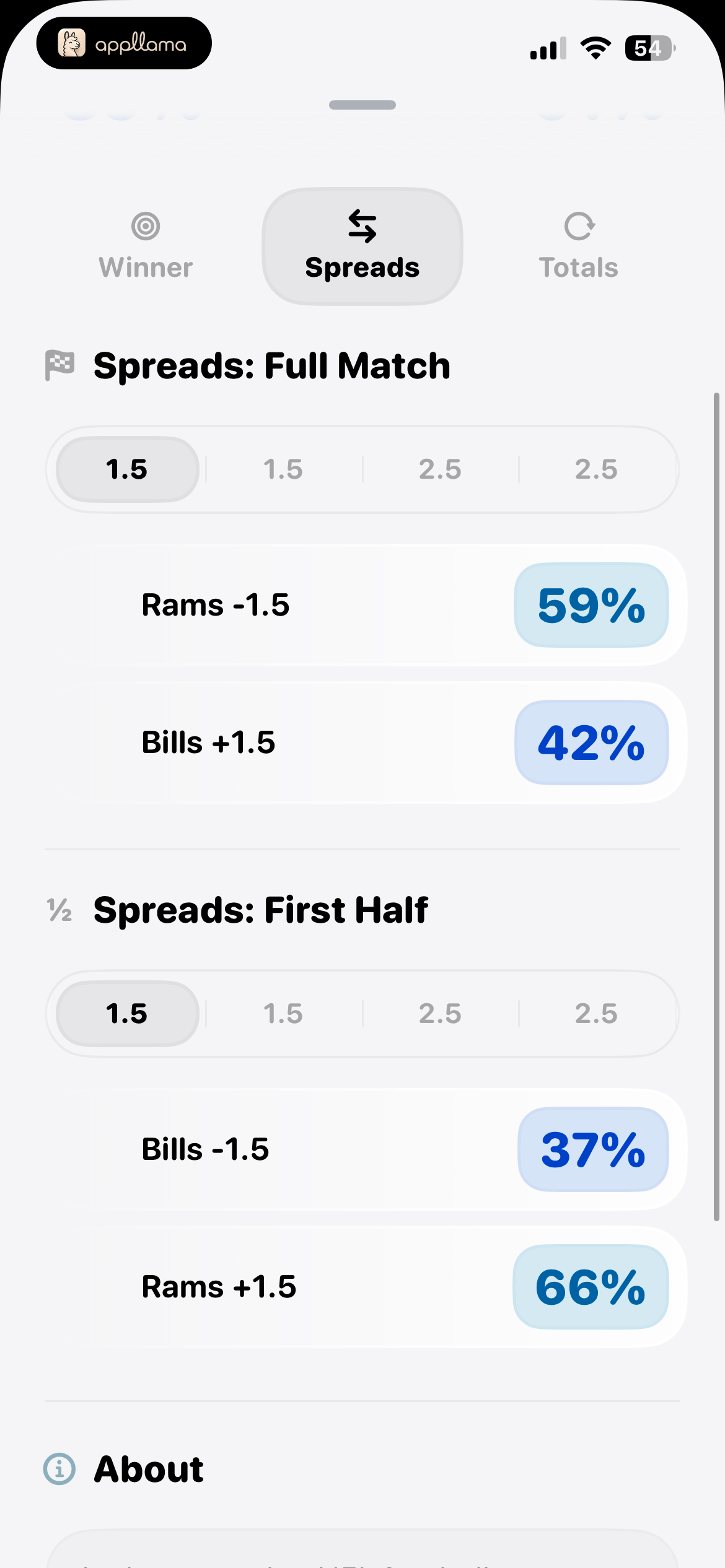 NFL Spread Betting Odds