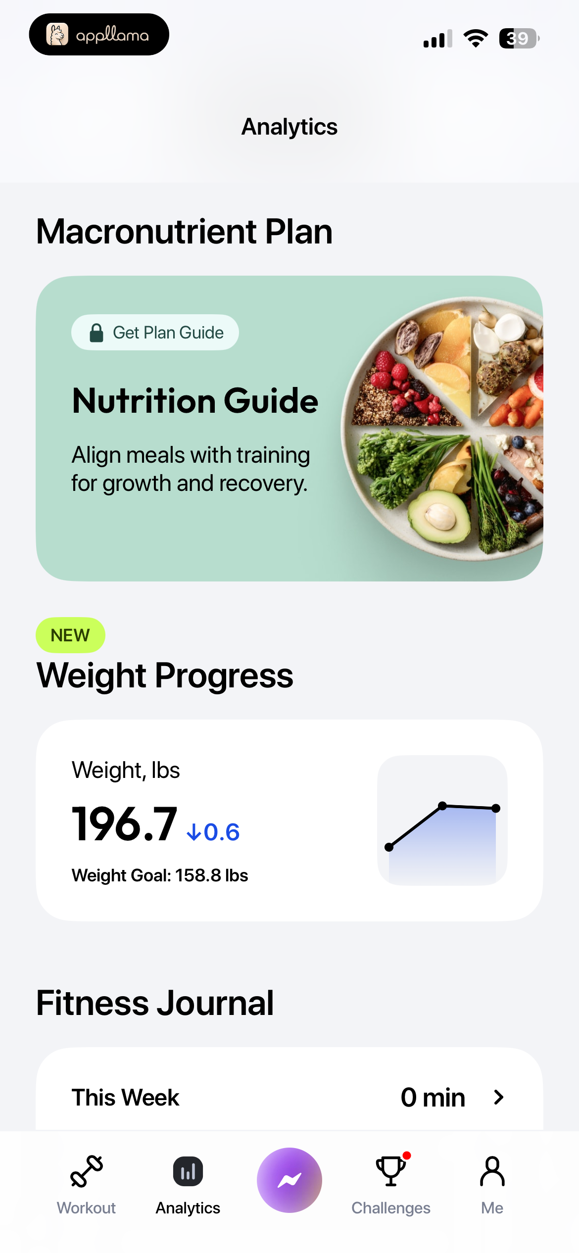Macronutrients and Weight