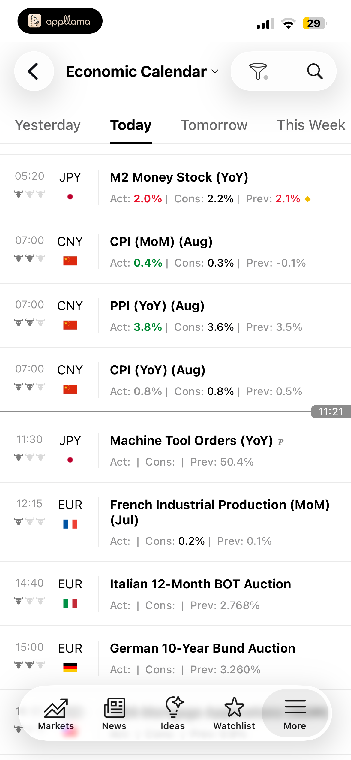 Economic Calendar