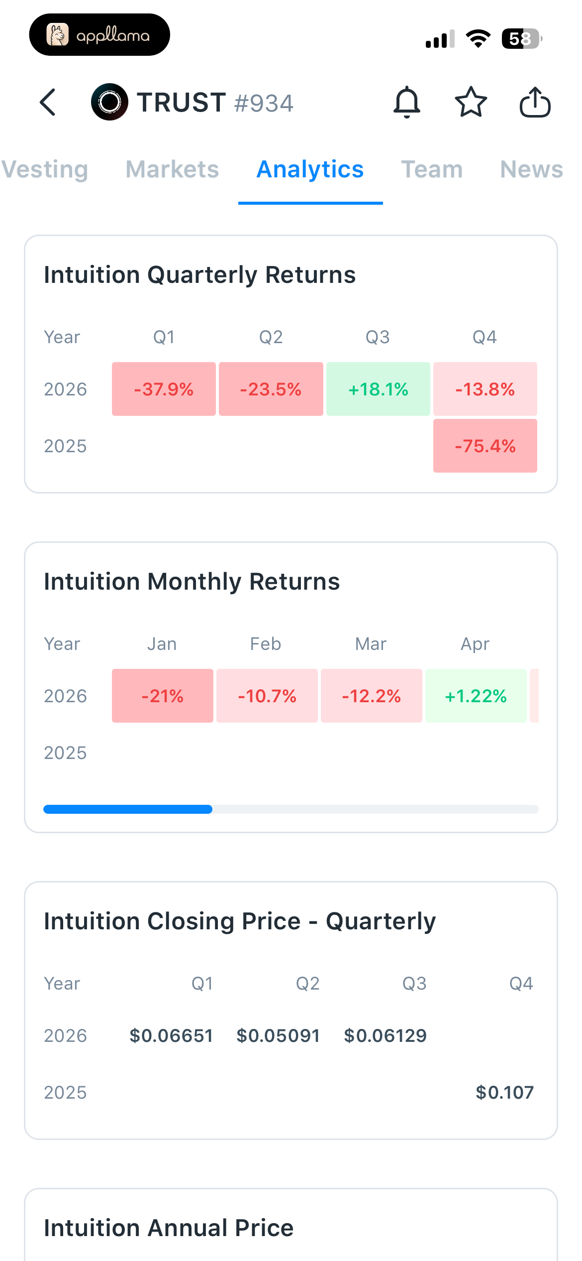 Token Analytics