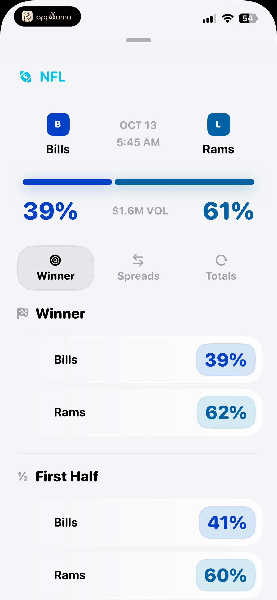 NFL Match Winner Odds