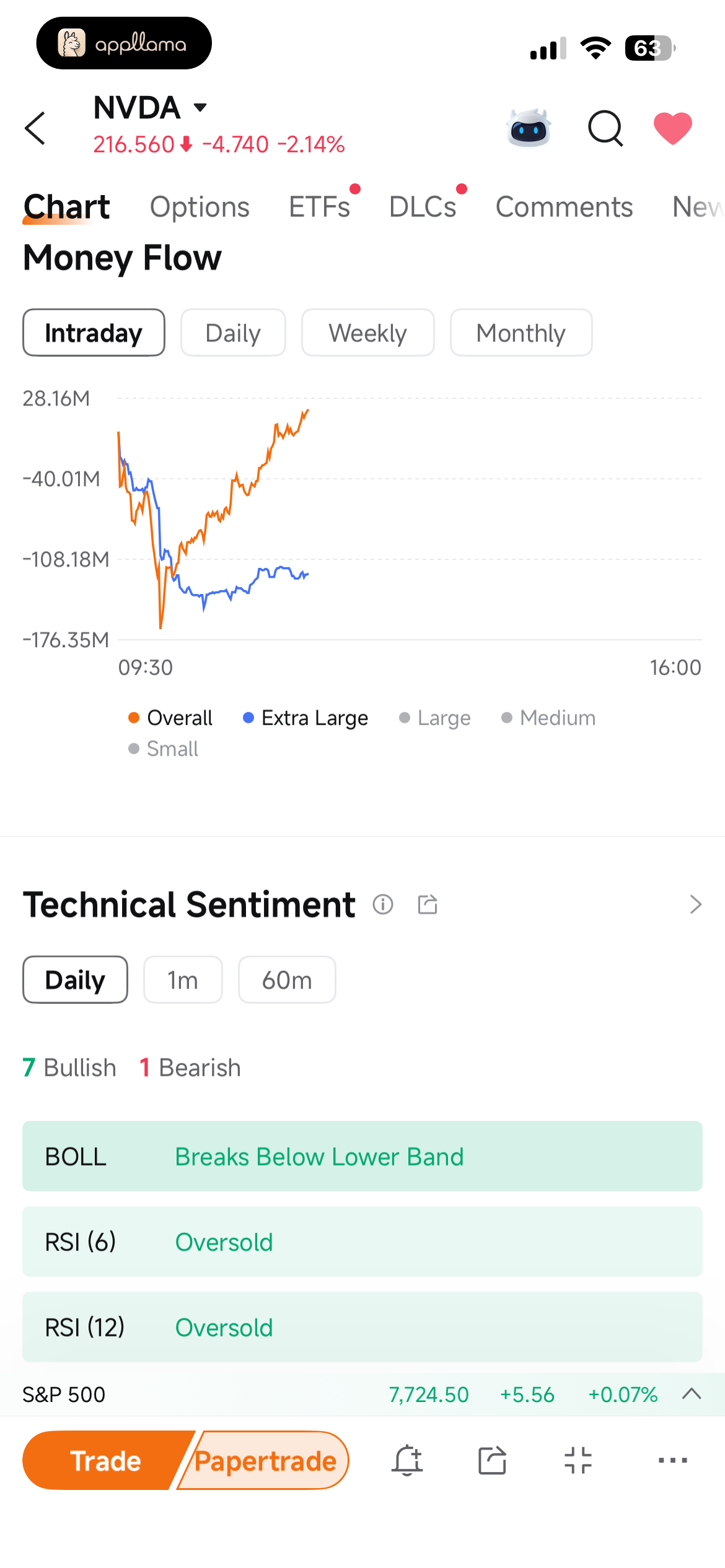 Money Flow Analysis