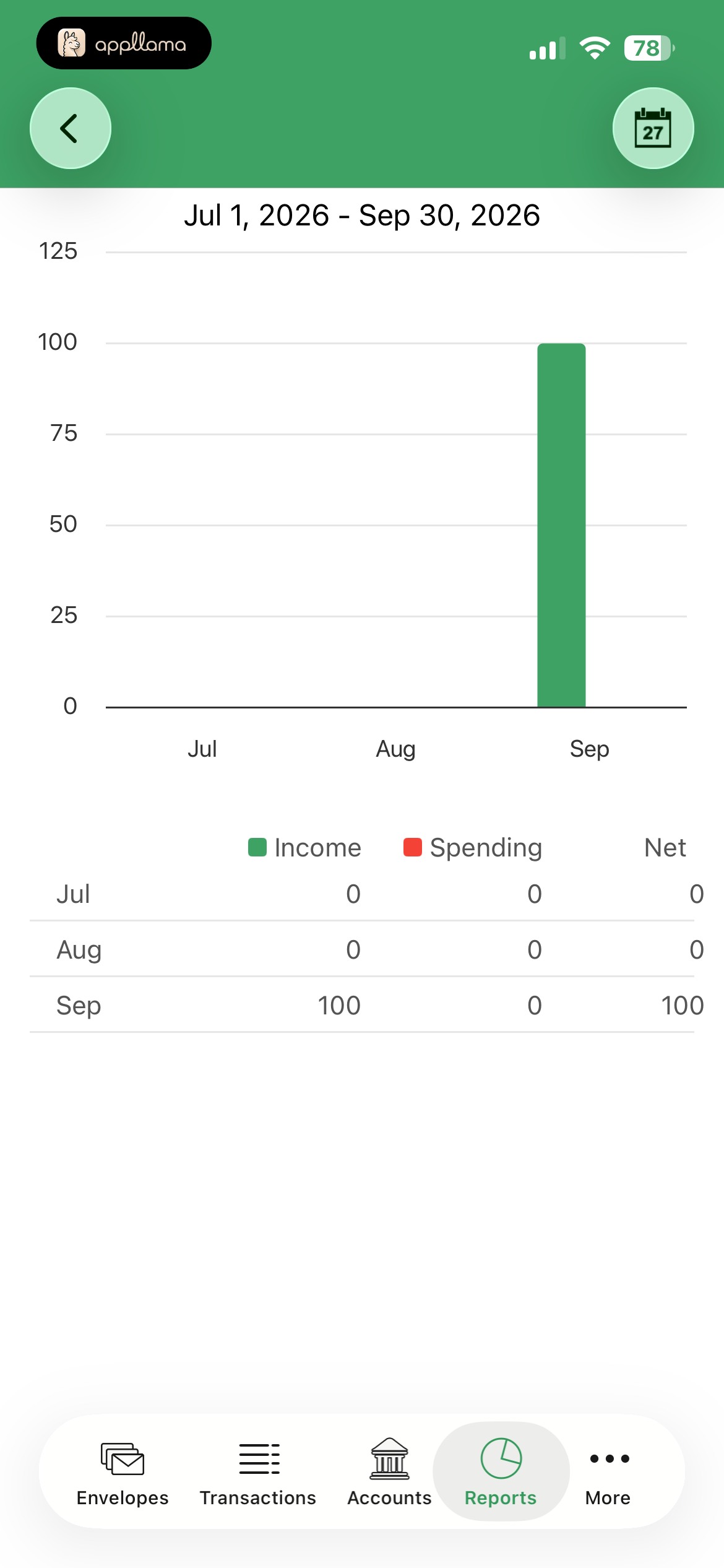Income vs Spending