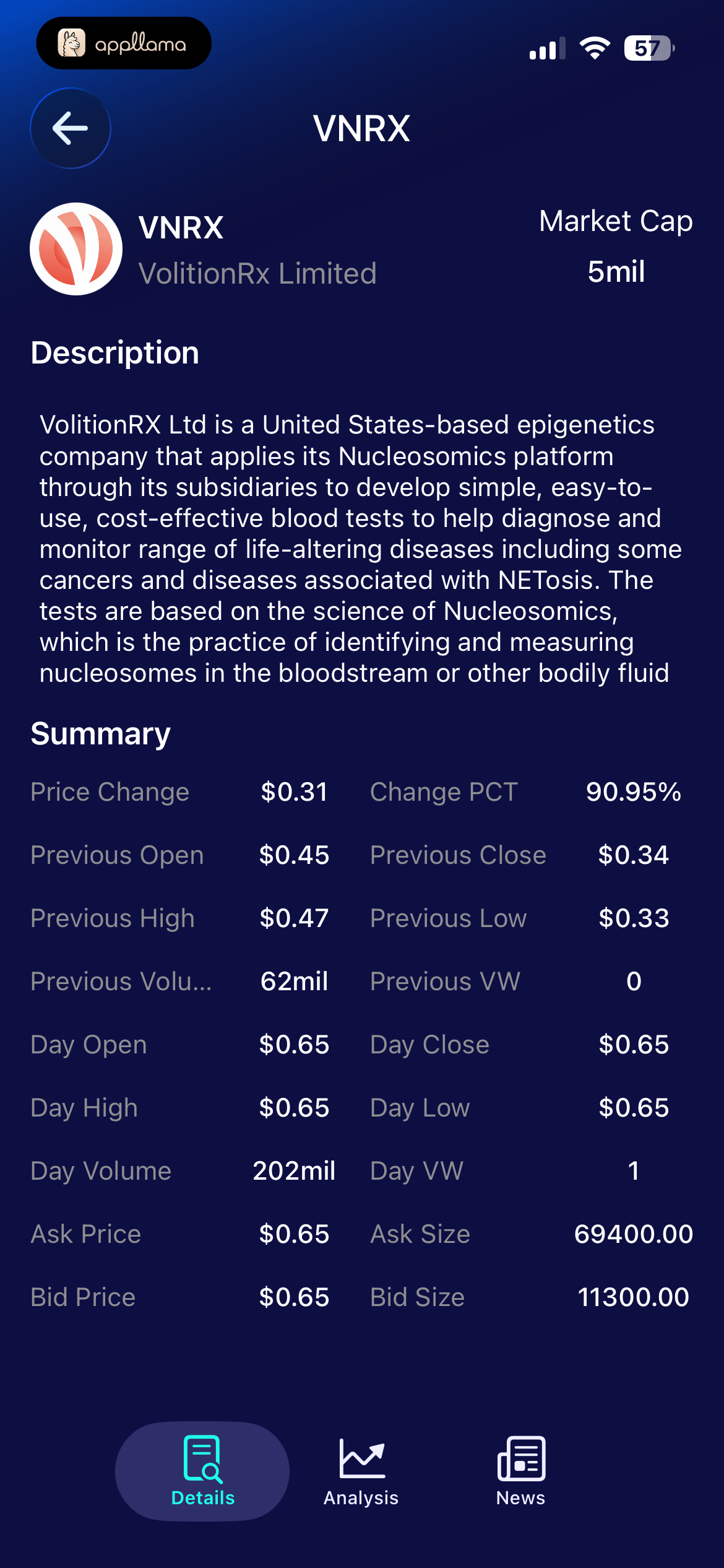 Stock Overview