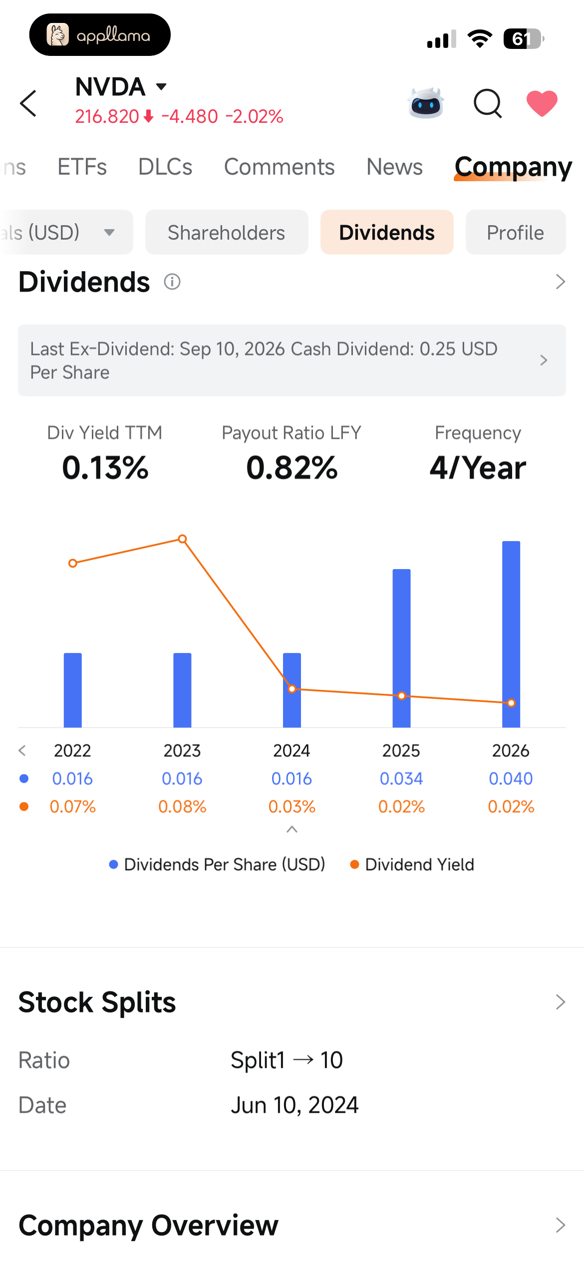 Dividend Overview