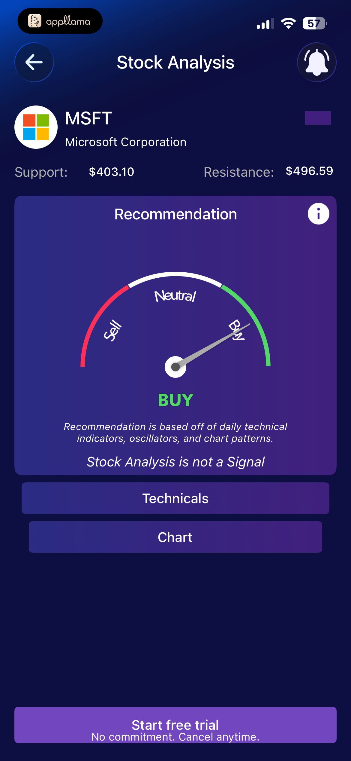 Stock Analysis Result