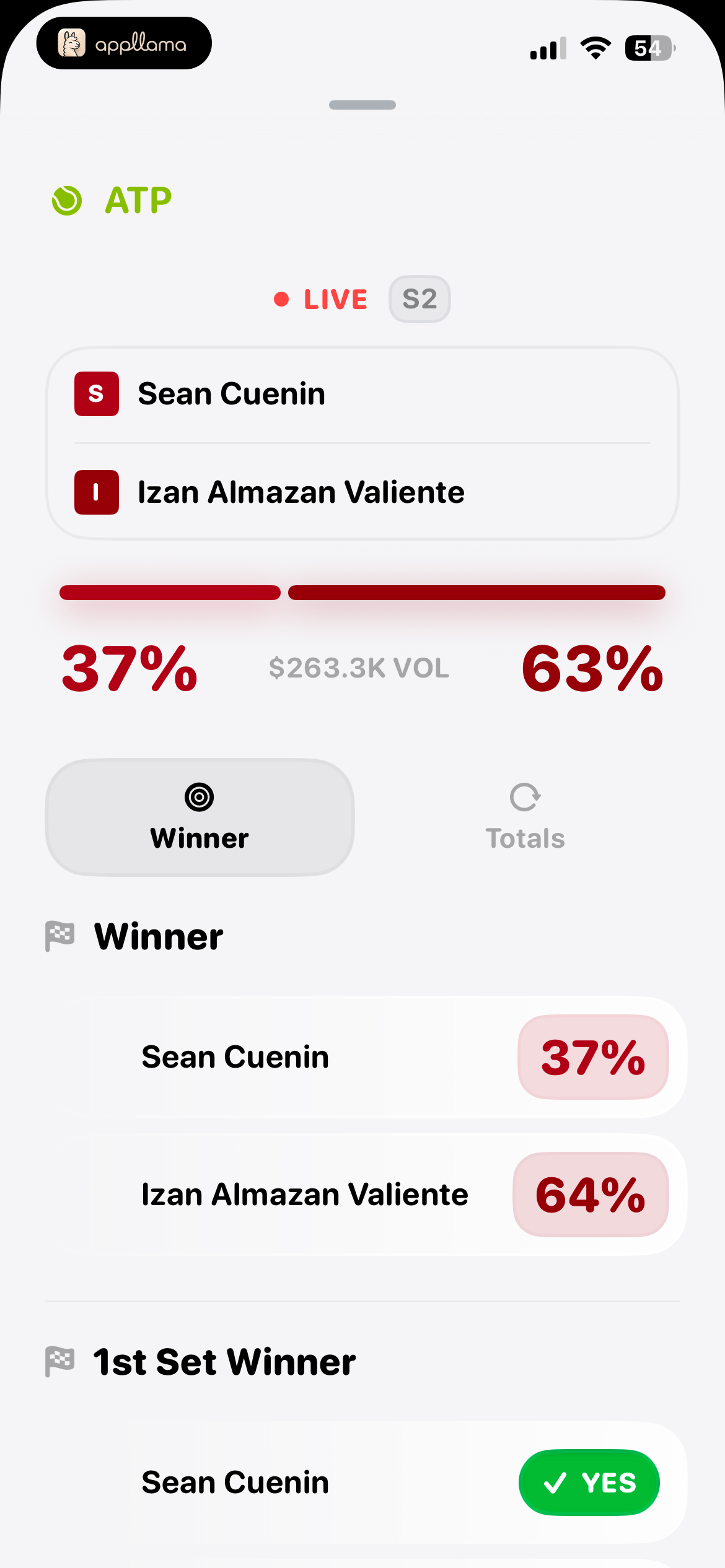 Live Tennis Match Odds