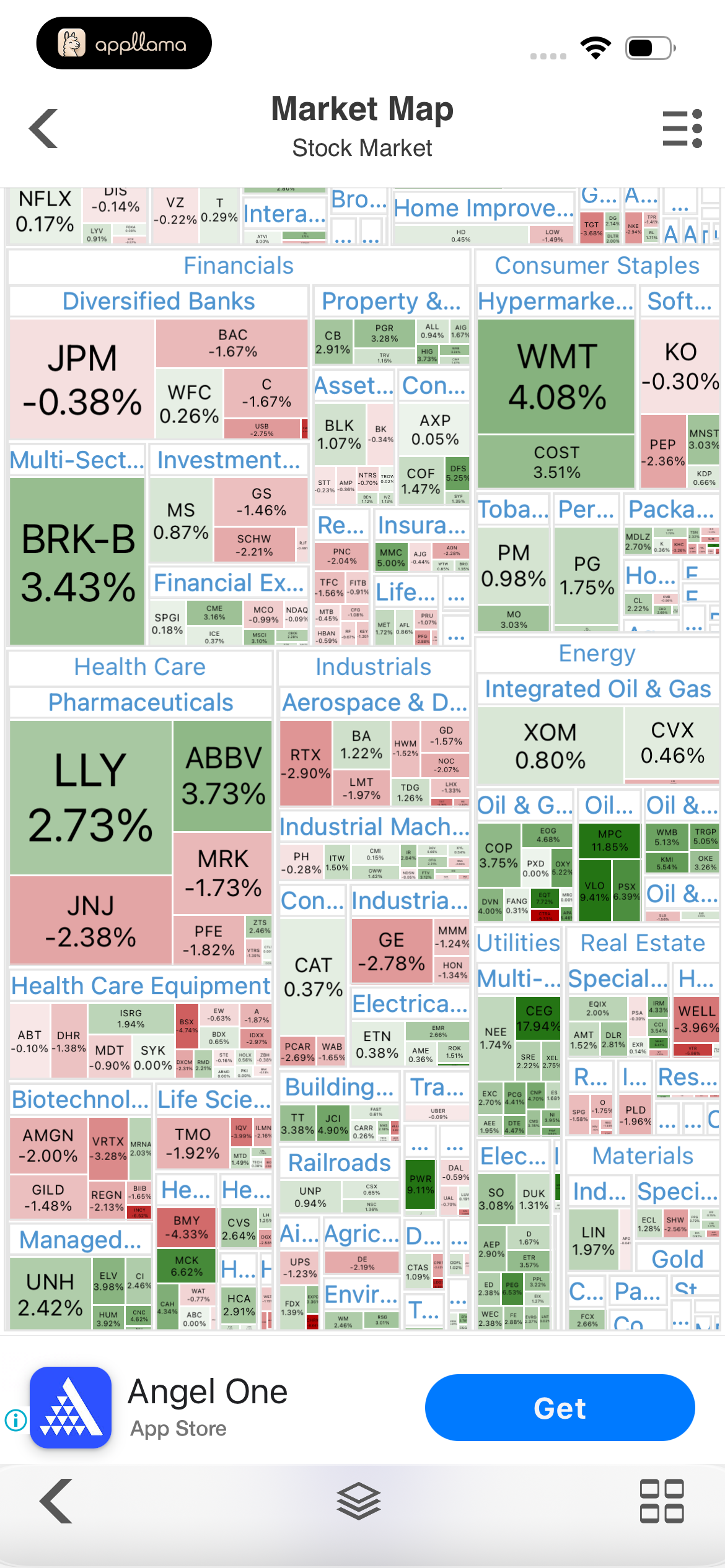 Market Map Overview